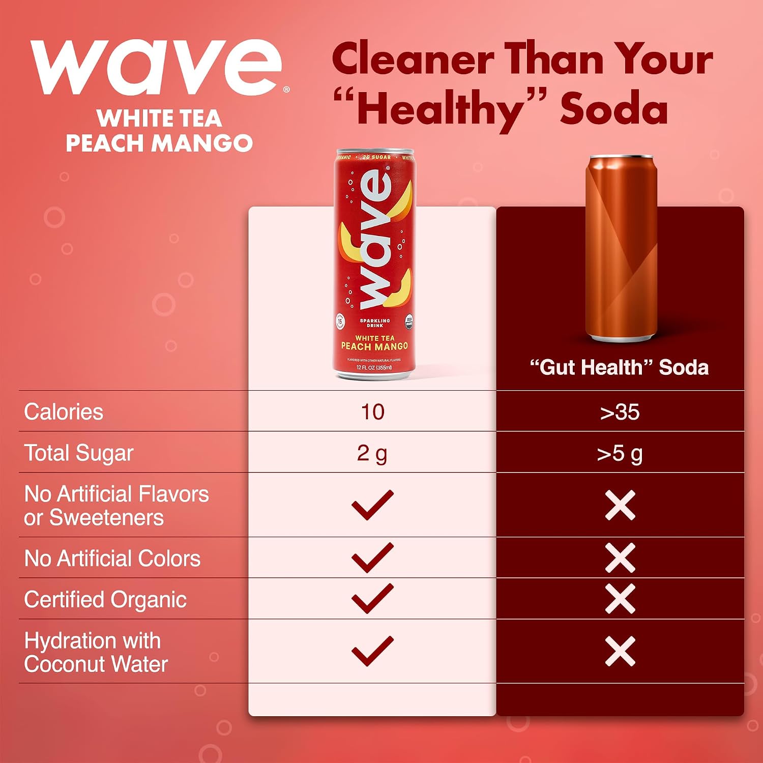 WAVE Organic Sparkling Drink, Soda Alternative, White Tea Peach Mango | No Added Sugar, Low Calorie, No Artificial Sweeteners, Coconut Water