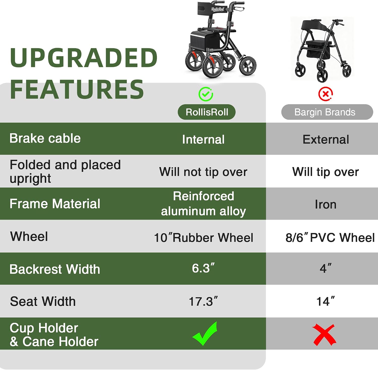 Walkers for Seniors, Rollator Walker with Seat, 10" Big Rubber Wheels All Terrain Rolling Walker, Lightweight Foldable Rollator Walker, Built-in Cable, Reinforced Aluminum Frame, Orange