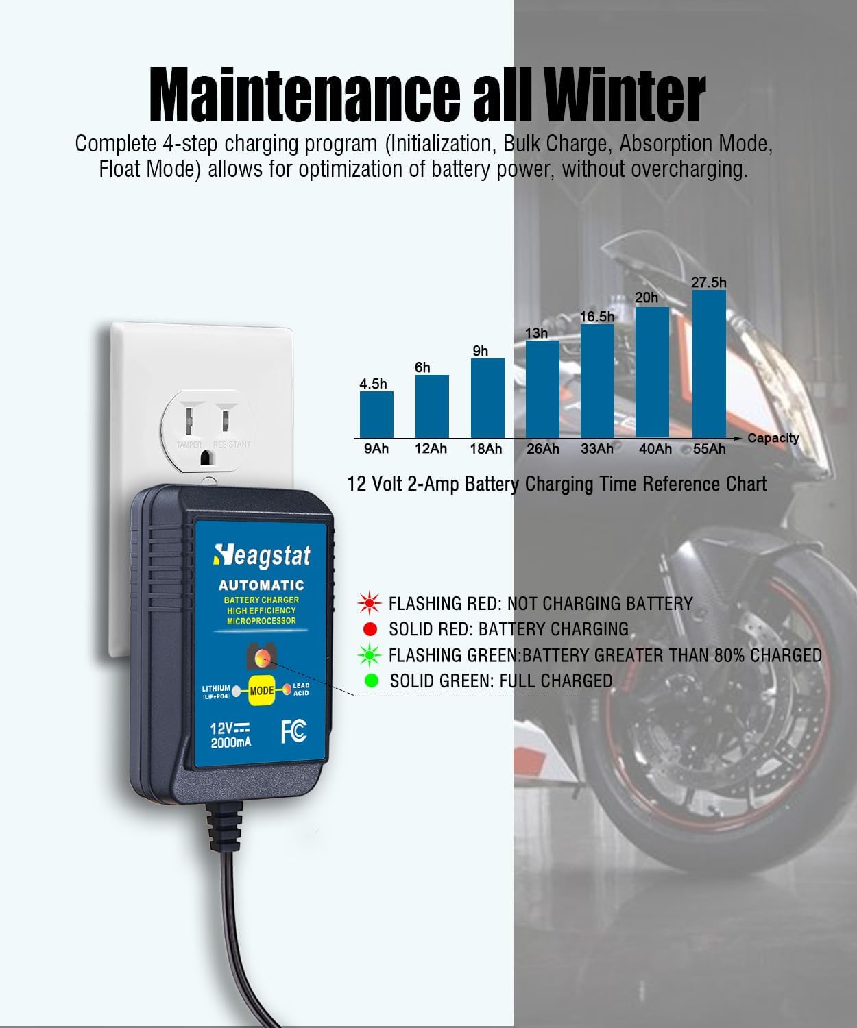 Heagstat HEAG020 Trickle Battery Charger, 12V 2000mA Battery Maintainer