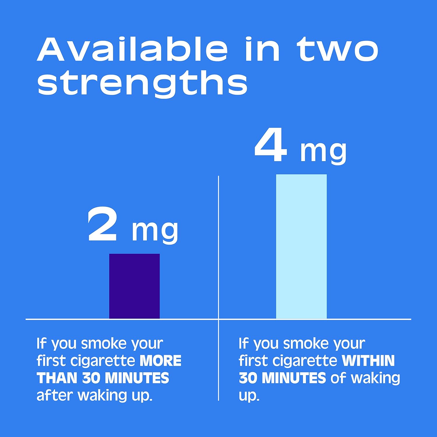 Nicorette 2mg Nicotine Gum to Help Quit Smoking - White Ice Mint Flavored Stop Smoking Aid, 160 Count