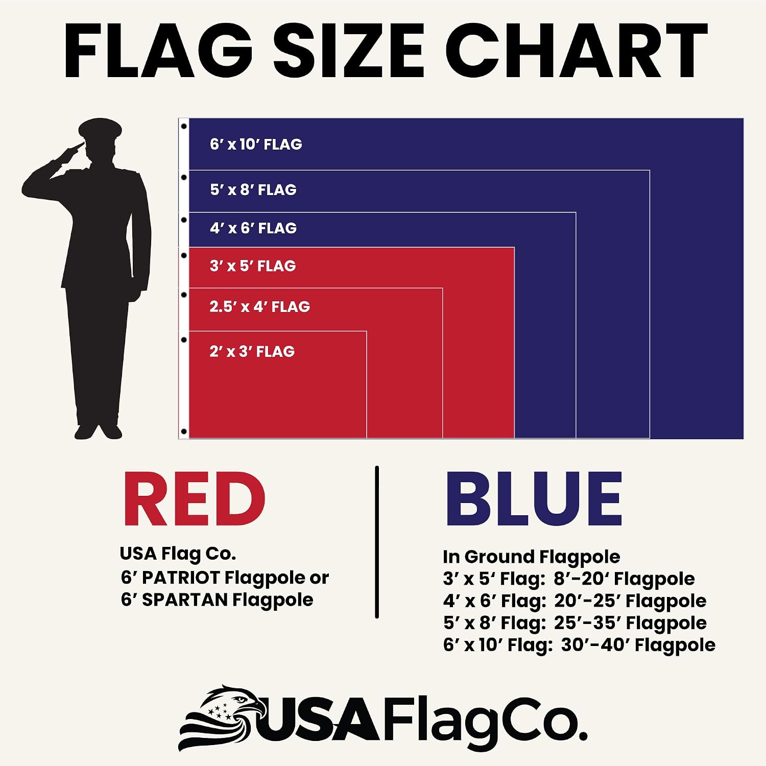 US Flag 4x6 100% American Made: The Best Embroidered Stars and Sewn Stripes American Flag, Made in the USA (4 by 6 Foot)