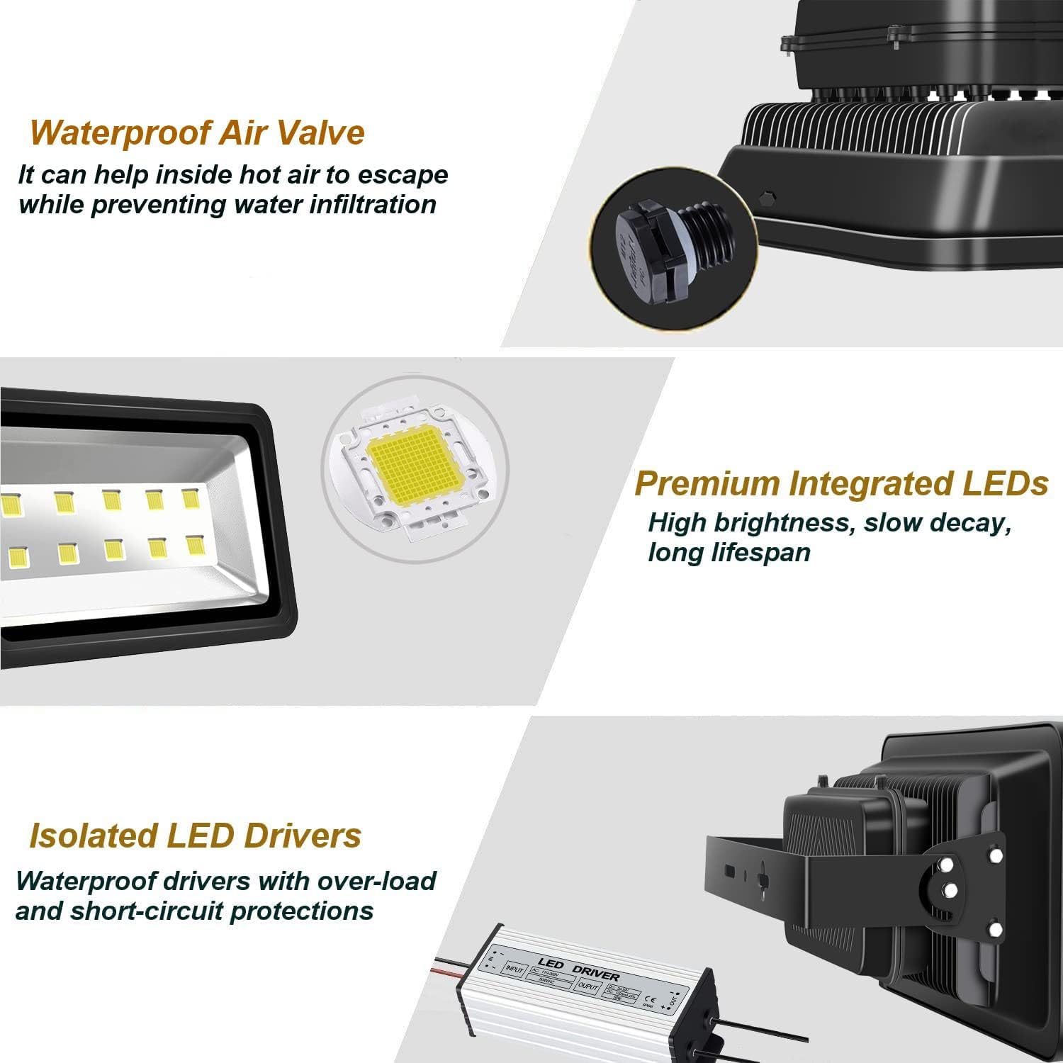 200W LED Flood Lights Outdoor, 20000LM Super Bright Security Floodlight, 100-277V, IP66 Waterproof, Commercial Exterior Light Fixture, 6000K Daylight White, Arena Yard Court Stadium Parking Lot Light