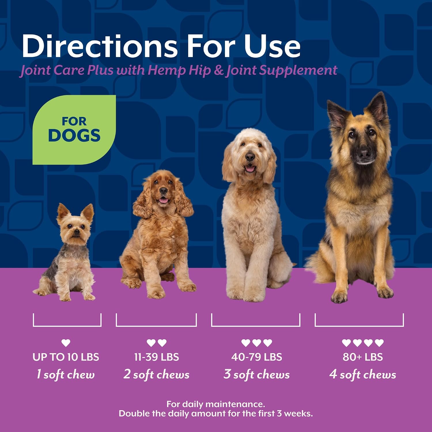 NaturVet Hip & Joint Supplement, Joint Care Plus for Dogs, 120ct