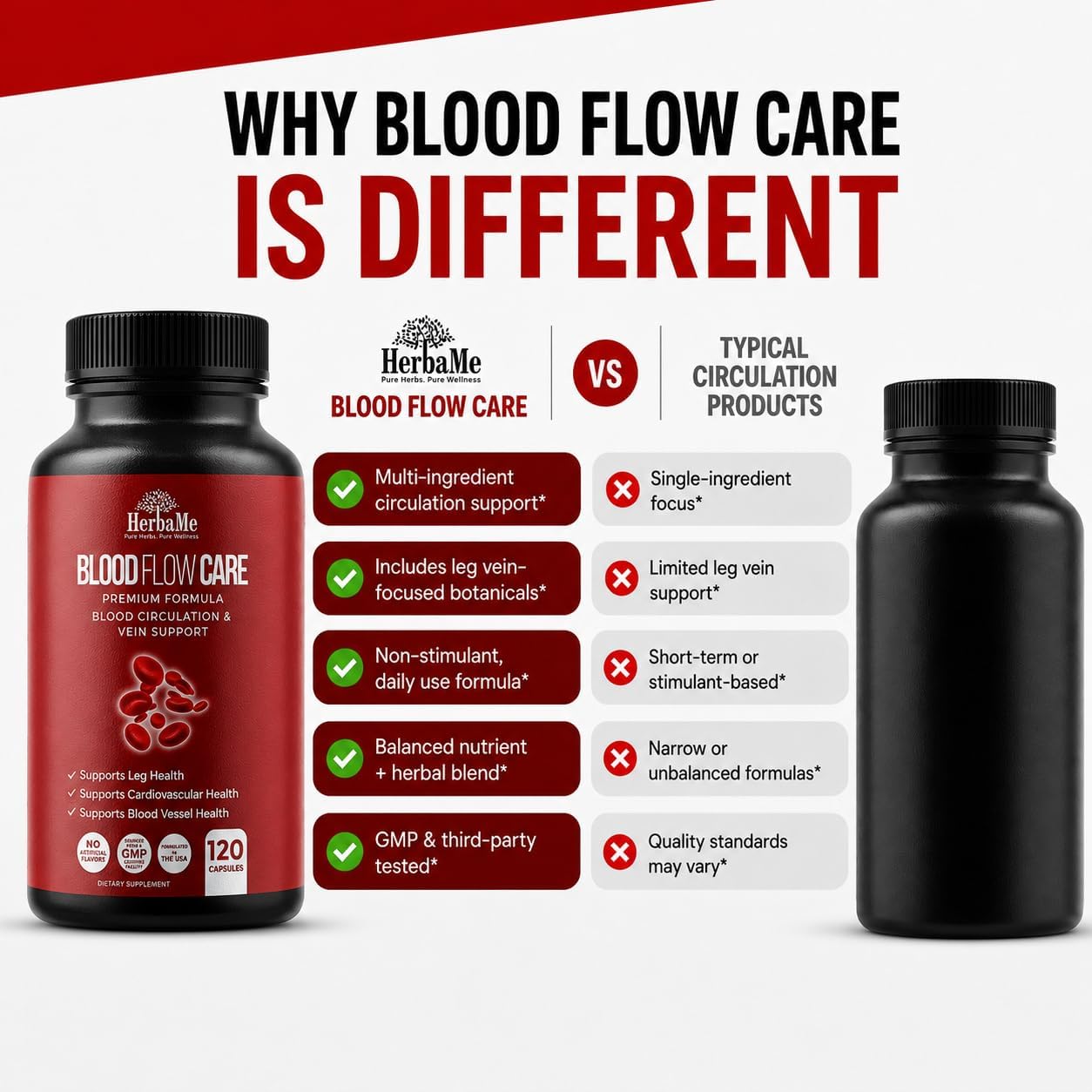 HerbaMe Blood Flow Care Blood Circulation & Leg Vein Support, 120 Capsules