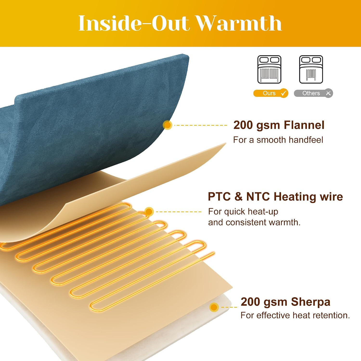 SUNVIVI Heated Blanket King Size, Heating Electric Throw Blanket Dual Control, 10 Heat Settings, 12 Hours Auto Off, Machine Washable, ETL Certified