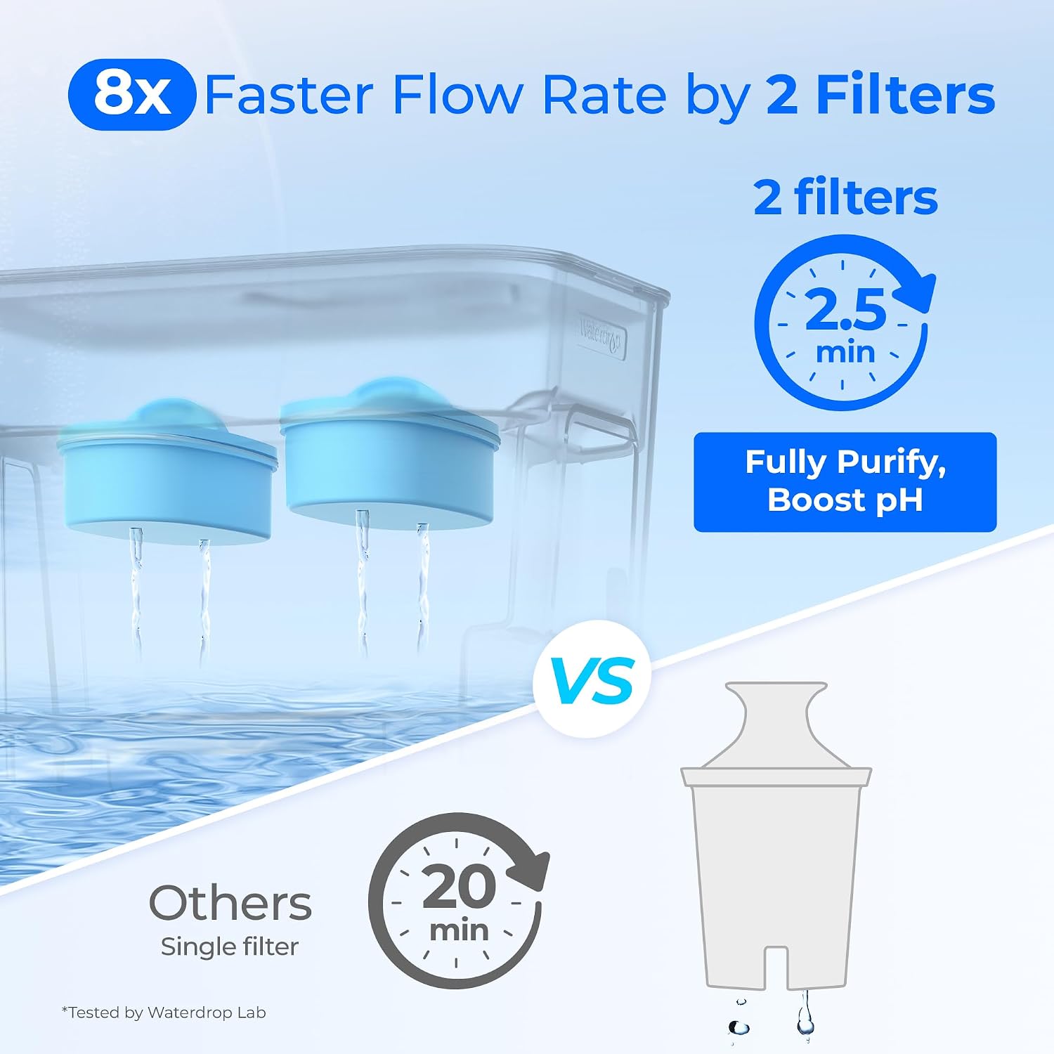 Waterdrop WFD-22L Large Water Filter Dispenser, 40-Cup Capacity, Black