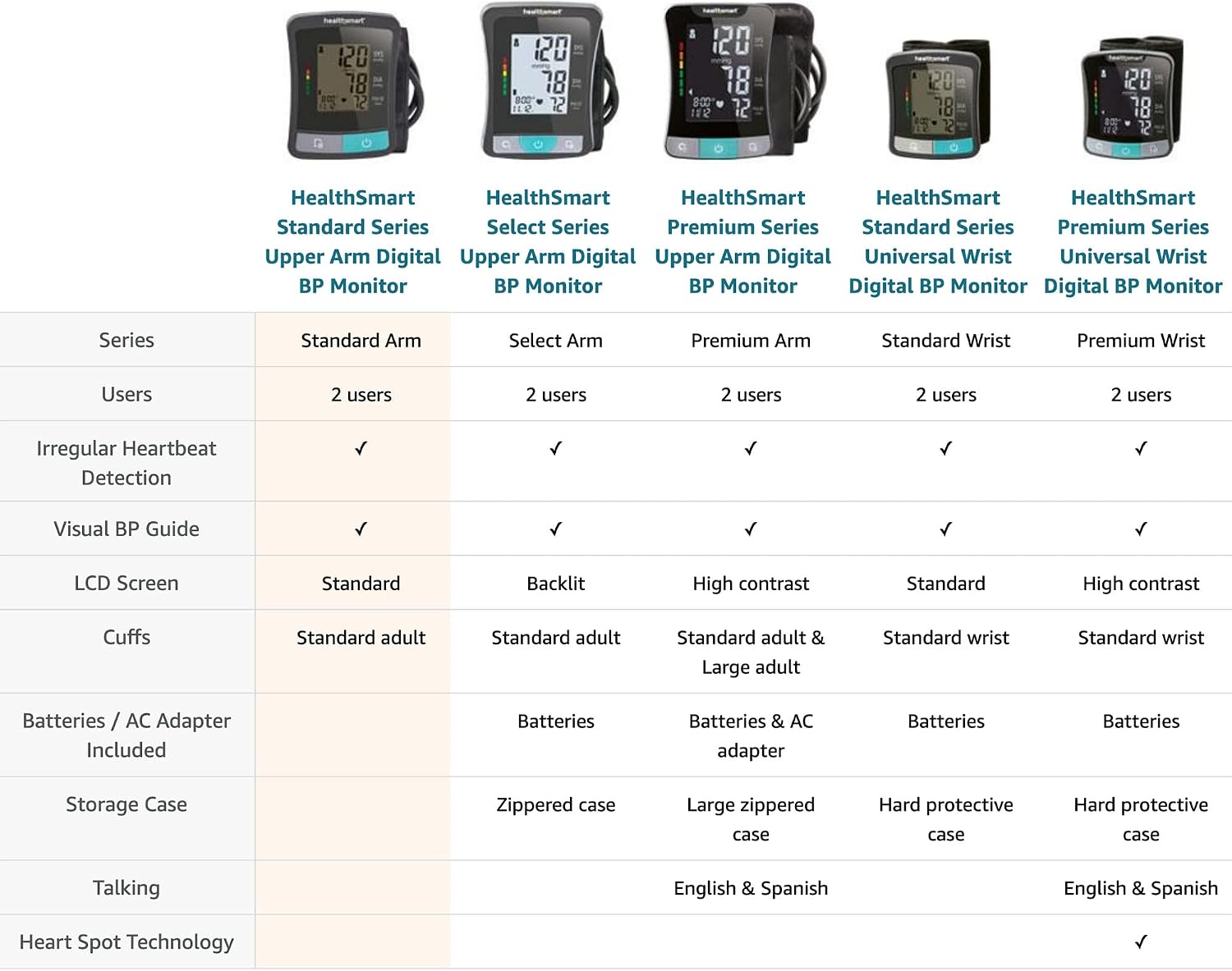 HealthSmart Digital Standard Wrist Blood Pressure Monitor with Automatic Adult Cuff That Displays Pulse Rate and Irregular Heartbeat Stores up to 60 Readings for 2 Users