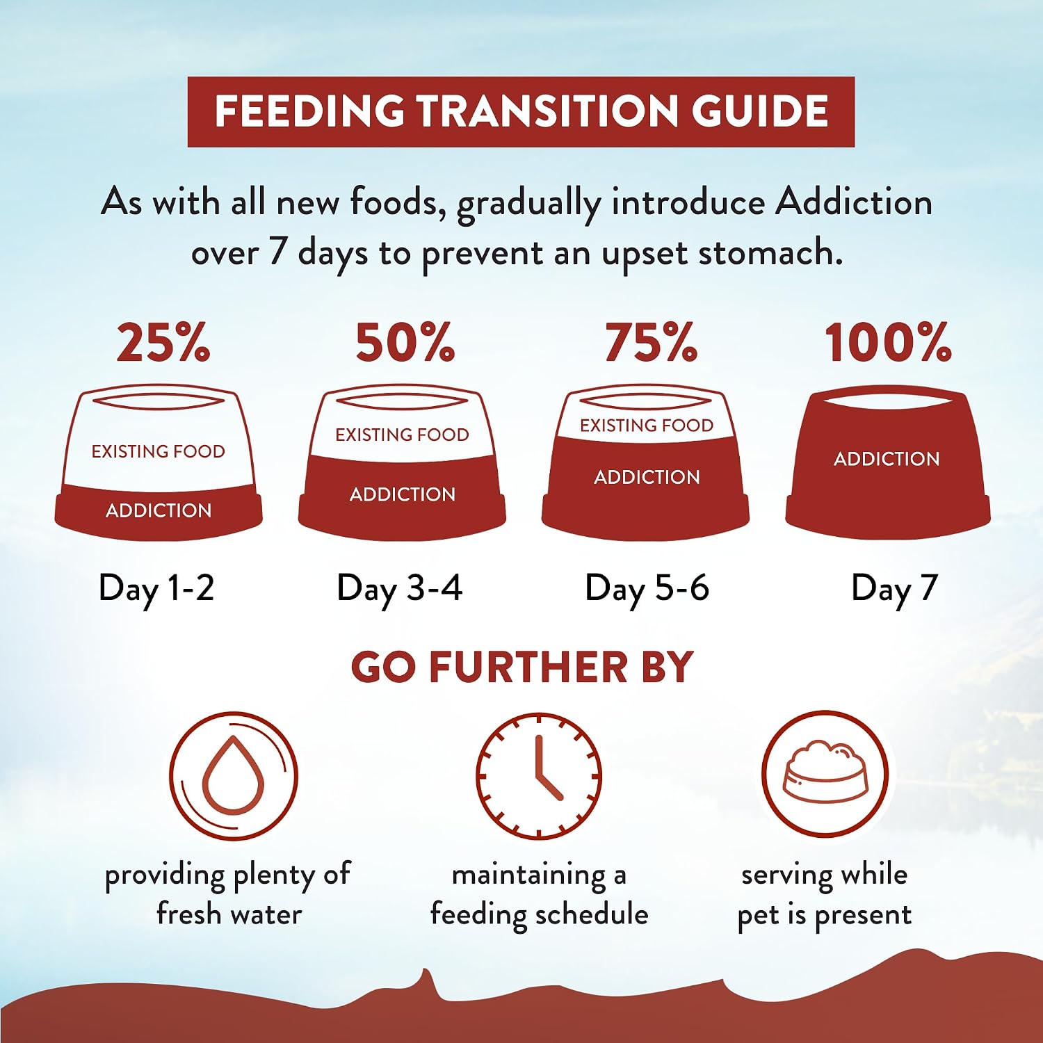 Addiction Viva La Venison Dog Food – Grain-Free Dry Dog Food with Novel Protein & Prebiotics, No Chicken, Beef, or Turkey – Ideal for All Dogs & Puppies – Made in New Zealand 4lb