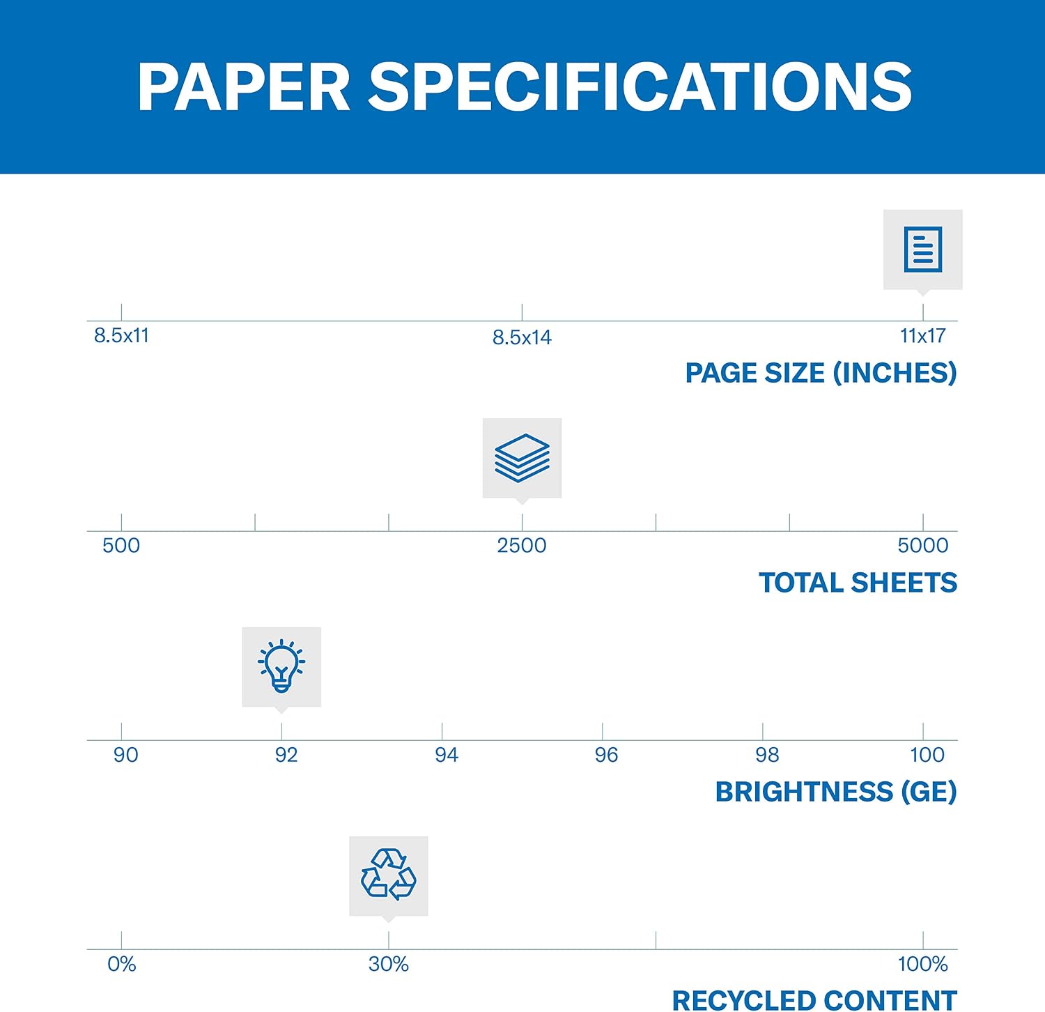 Hammermill Printer Paper, Great White 30% Recycled Paper, 8.5 x 11-1 Ream (500 Sheets) - 92 Bright, Made in the USA, 086710