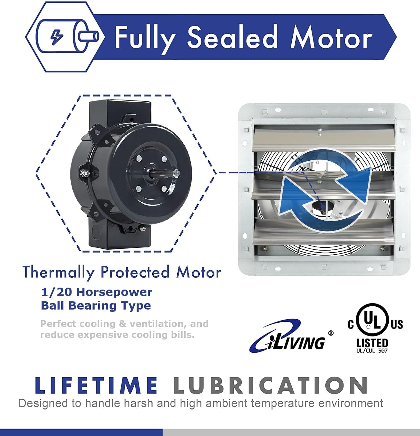 iLIVING 12" Wall Mounted Shutter Exhaust Fan, Automatic Shutter, with Thermostat and Variable Speed controller, 0.6A, 960 CFM