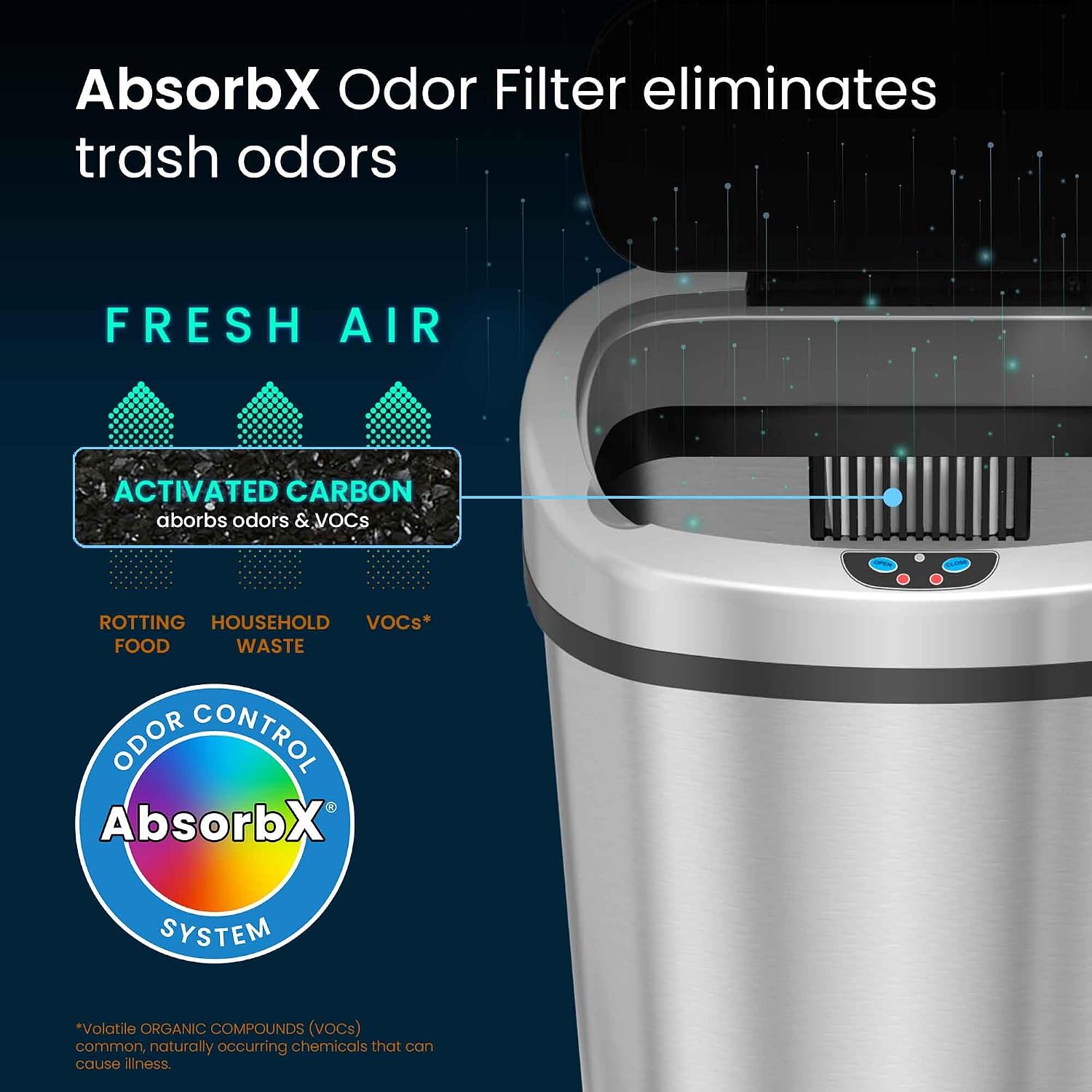 SensorCan 13 Gallon Sensor Trash Can Odor Control System