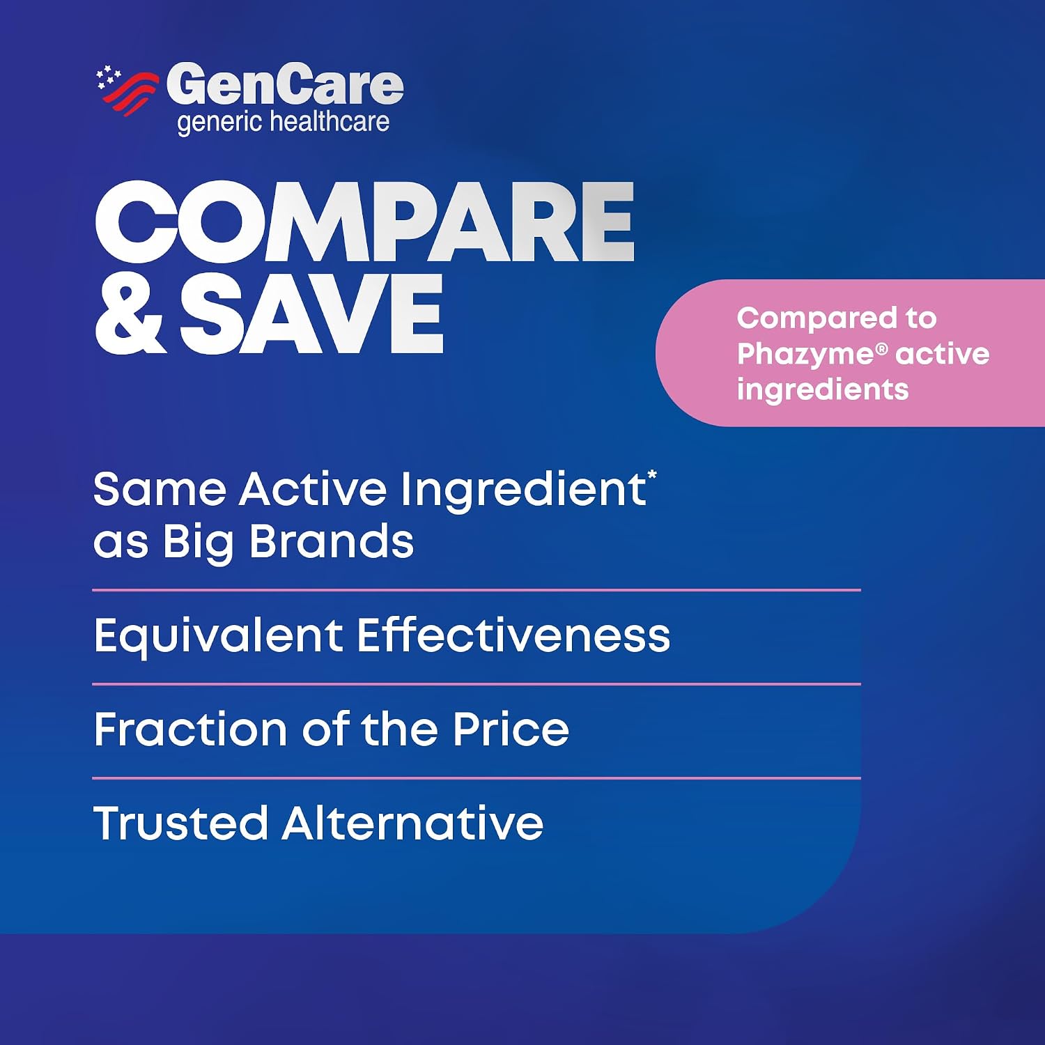 GenCare Gas Relief Simethicone 180mg Ultra Strength, 180 Softgels