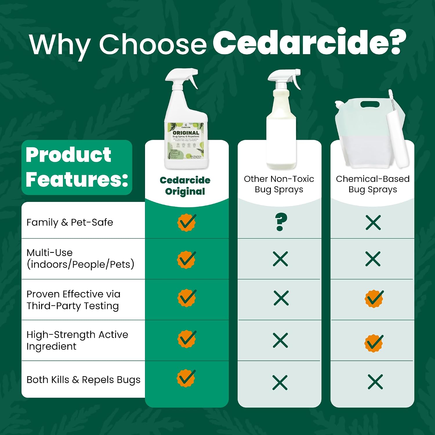 Cedarcide Original Bug Spray | Repel & Kill Fleas, Ticks, Mosquitoes, Mites, Ants & Chiggers | for use on People