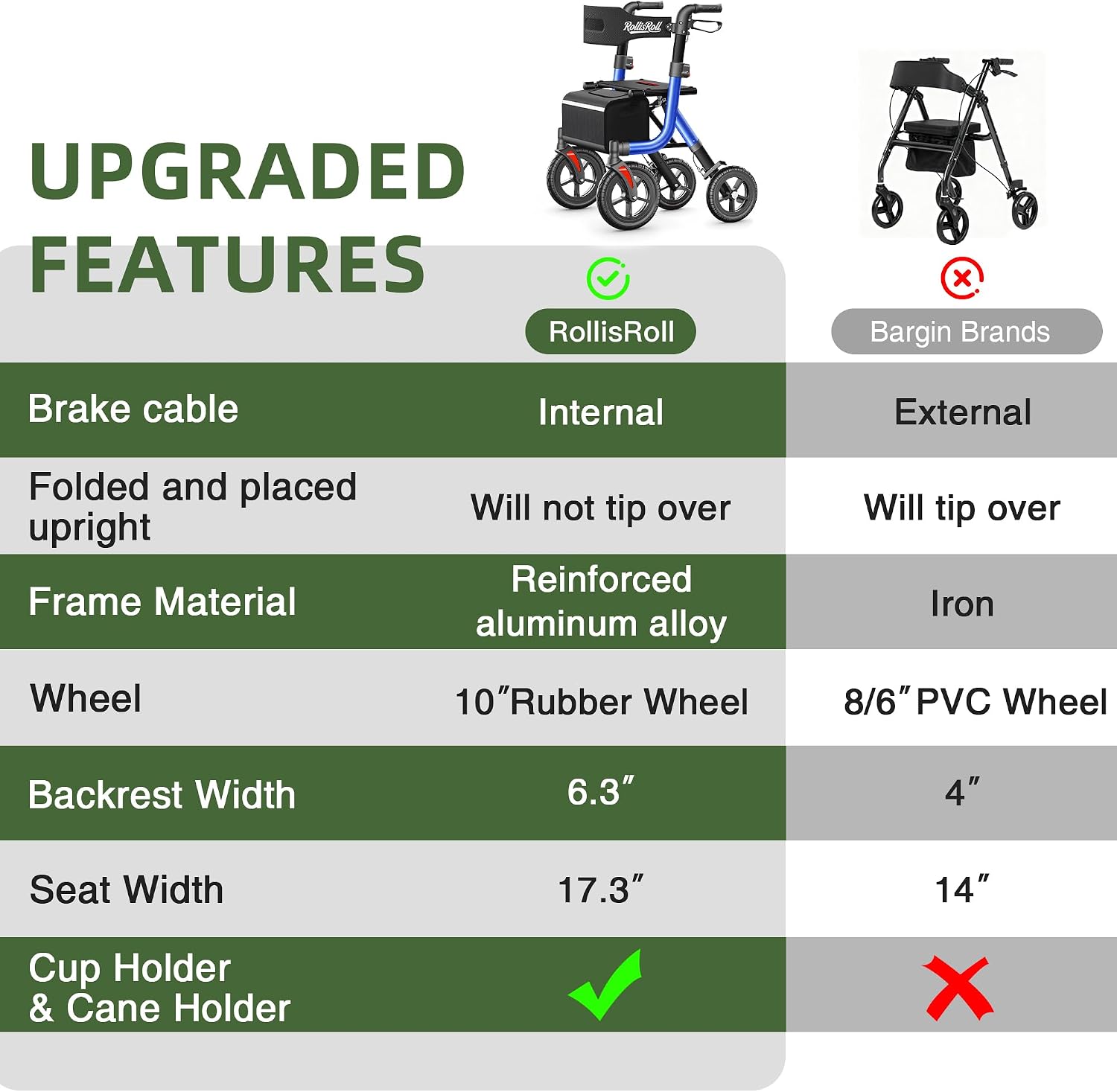 Walkers for Seniors, Rollator Walker with Seat, 10" Big Rubber Wheels All Terrain Rolling Walker, Lightweight Foldable Rollator Walker, Built-in Cable, Reinforced Aluminum Frame, Orange