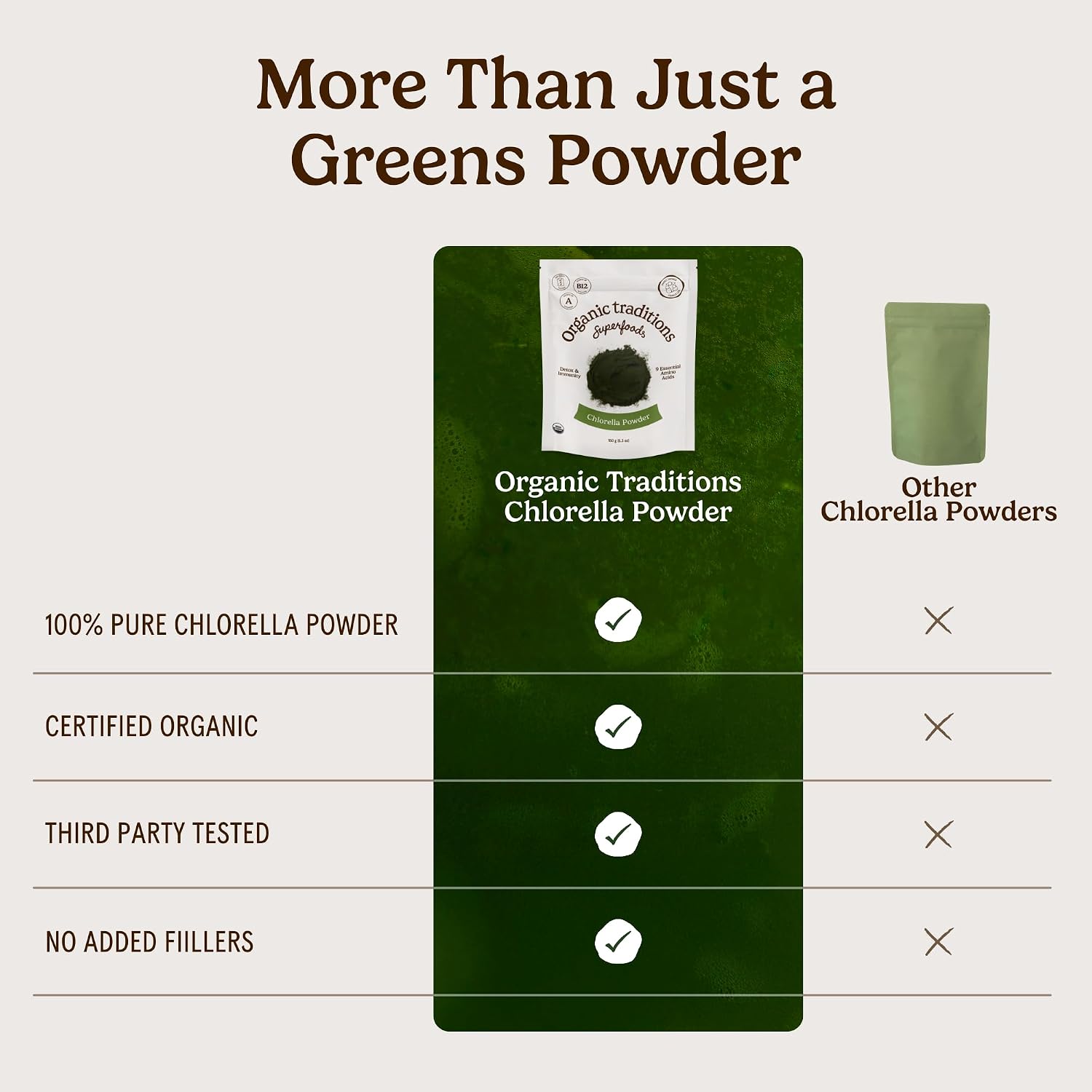 Organic Traditions Chlorella Algae Powder, Broken Cell Wall Formula, 5.3oz | Plant Based Protein and 9 Essential Amino Acids