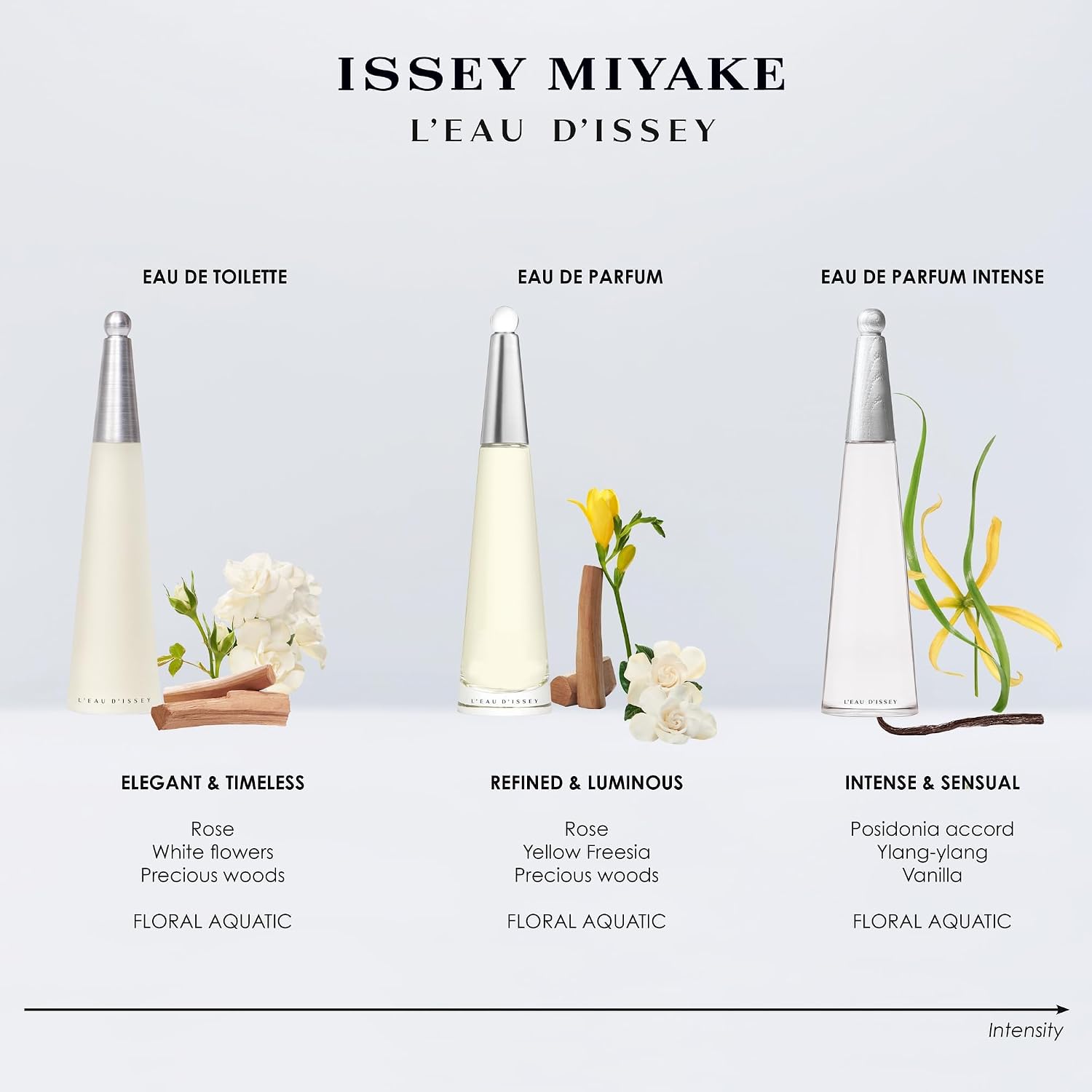 Issey Miyake L'Eau d'Issey Eau de Toilette - Fragrance for Women - Floral & Aquatic, Inspired by the Purity of Water - With Notes of White Flowers, Lotus Rose Accord & Precious Woods Accord