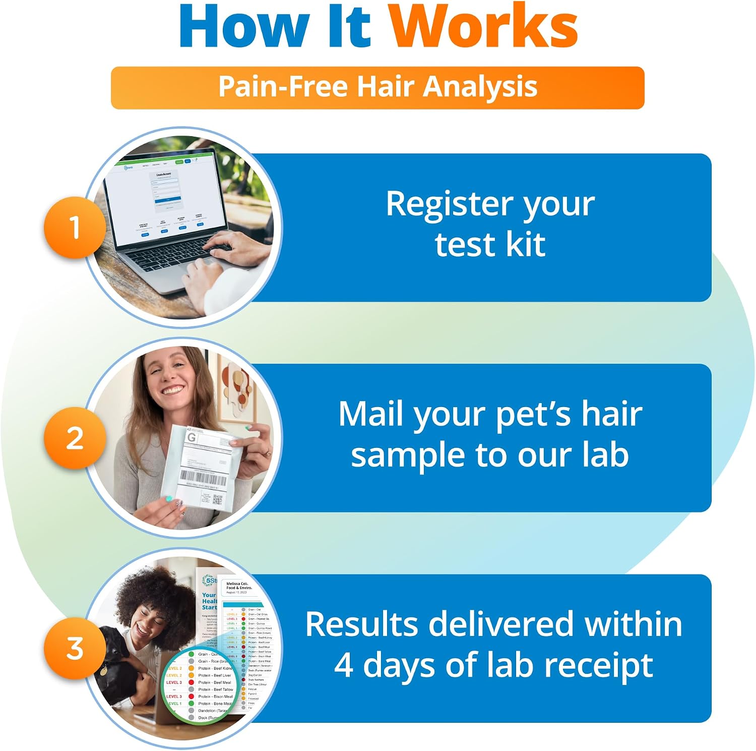 5Strands Pet Environmental Sensitivity Test, 310 Items Tested, at Home Intolerance Test for Dogs & Cats - Fabrics, Grass, Trees, Pollen
