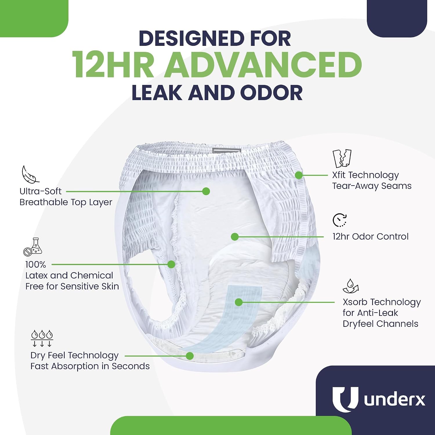 UnderX Adult Disposable Incontinence Underwear – Maximum Absorbency Pull Ups, Overnight Leak Protection, 8 Cup Absorption, Soft Latex-Free
