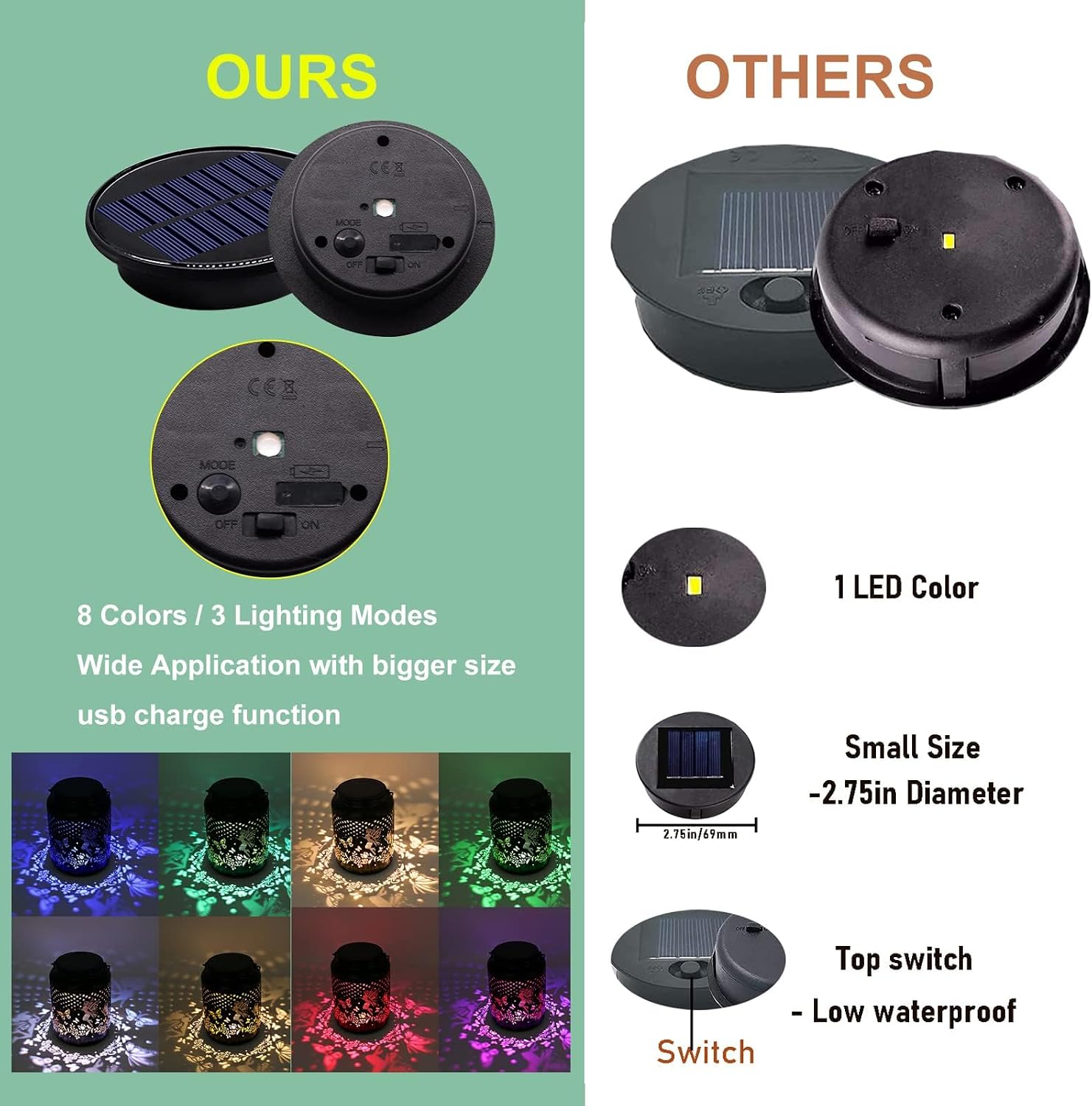 Solar Light Replacement Top Parts 4 Pack(Top Size 3.31 inch