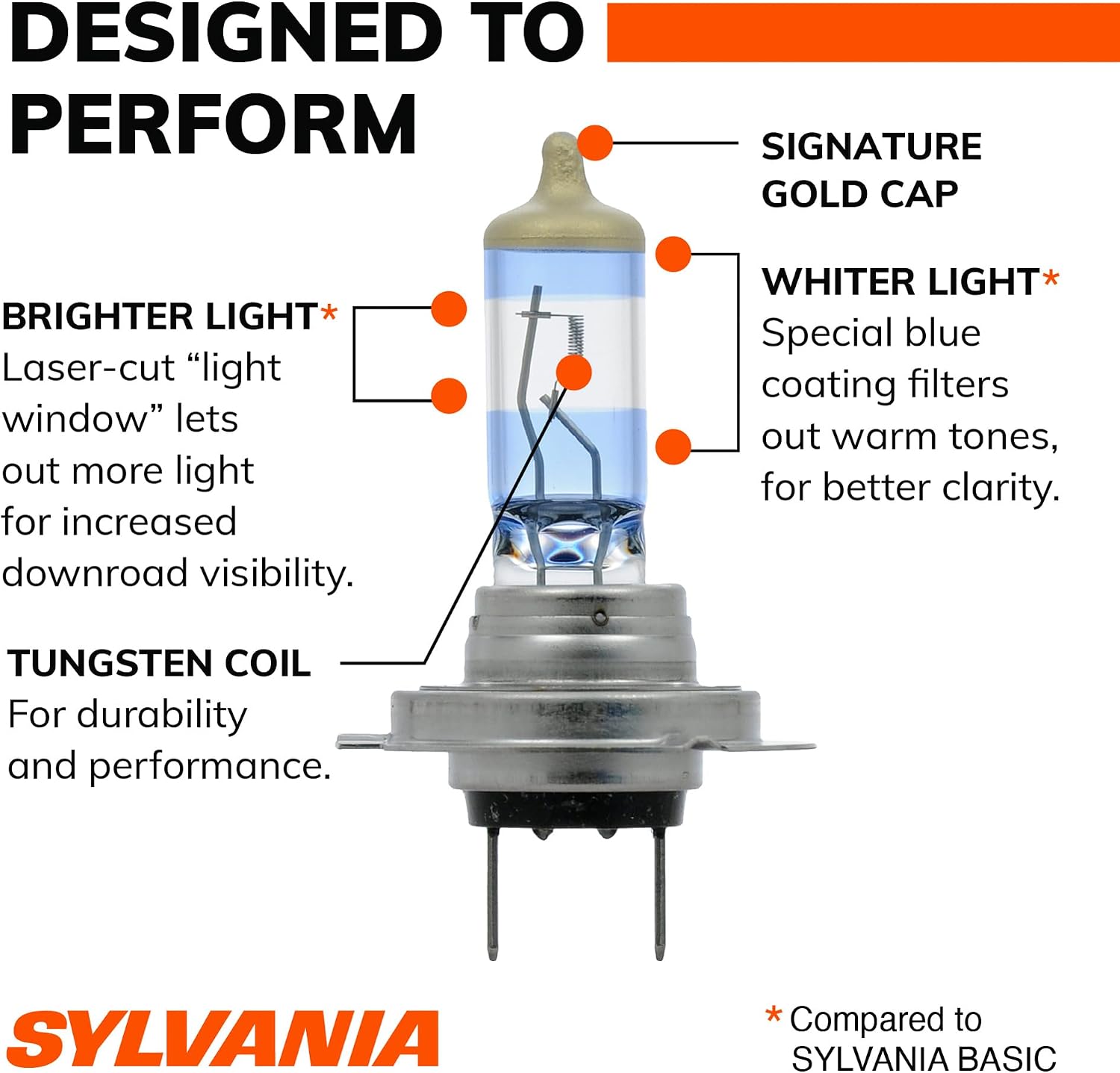 SYLVANIA - H7 SilverStar Ultra - High Performance Halogen Headlight Bulb, High Beam, Low Beam and Fog Replacement Bulb