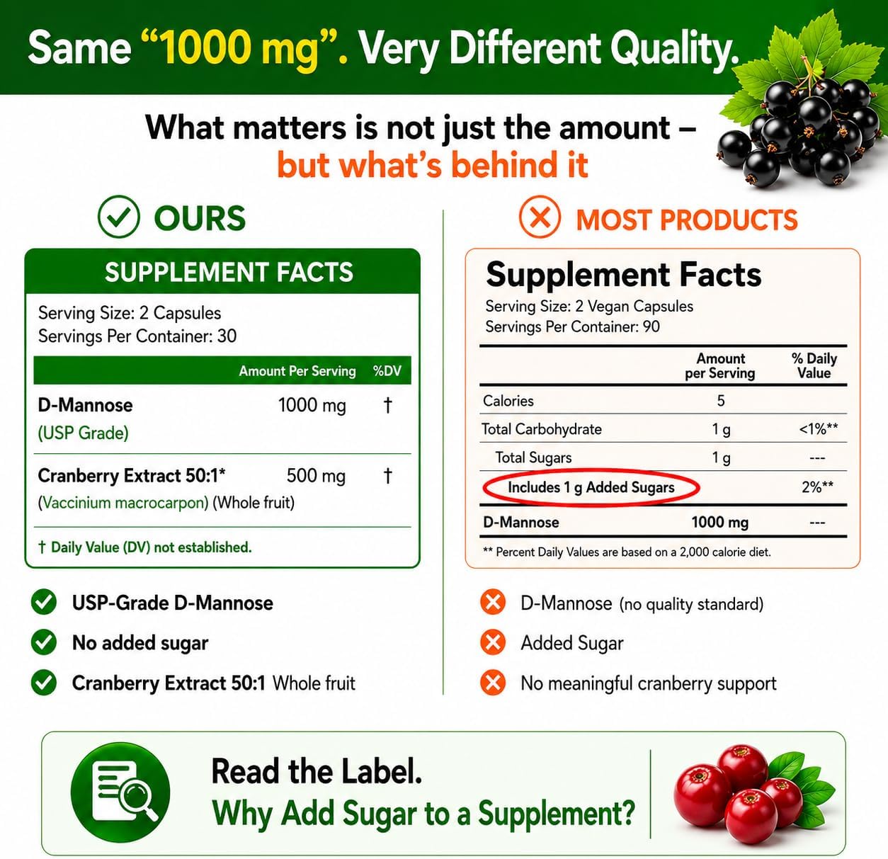 HCL HERBAL CODE LABS D-Mannose with Cranberry Extract Capsules 1500mg – High Potency USP Grade D-Mannose Supplement with Whole Fruit Cranberry