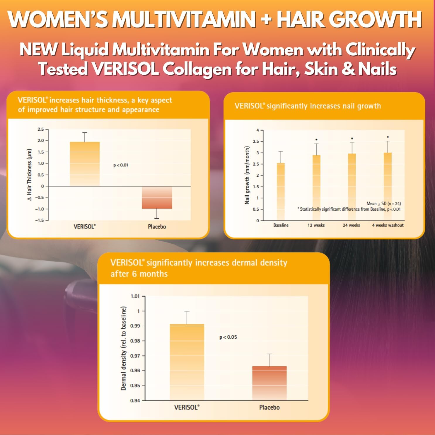 Premium Liquid Multivitamin for Women | Sugar Free Women’s Multivitamin | 100+ Vitamins, Minerals & Herbs Promote Anti-Aging, Heart, Brain & Bone Health |98% Absorption Rate | Non-GMO | 32 Serv