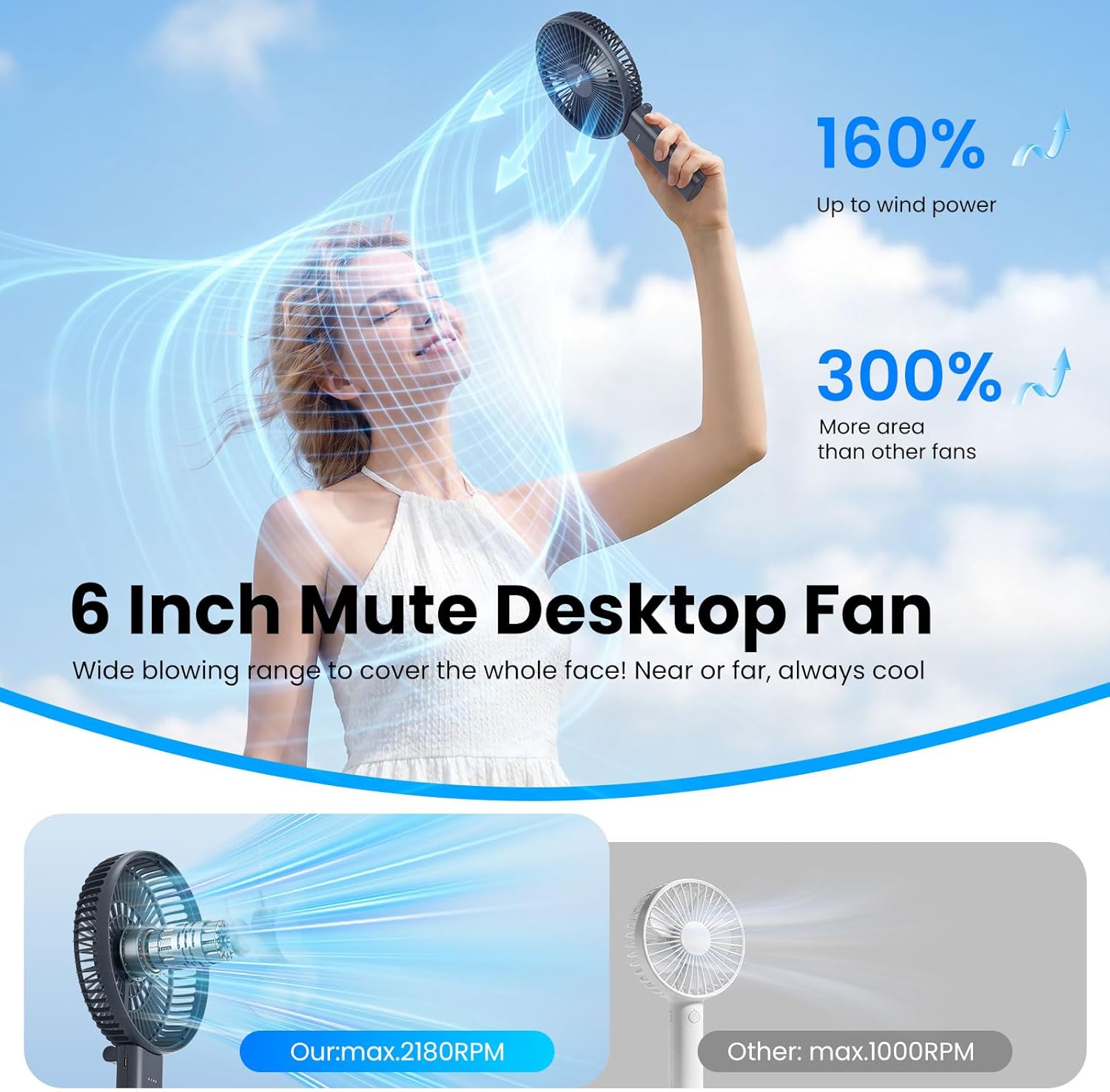 HandFan Quiet 6 Inch Handheld Fan [34H Max Cooling Time], 6 Speed Rechargeable Personal fan and Desktop with Base
