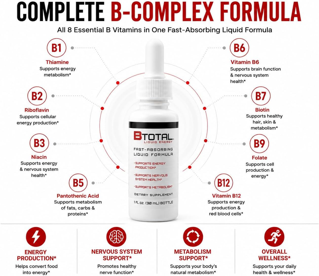 Sublingual Vitamin B Complex Liquid Drops, B12, Berry, 2 fl oz | Fast sublingual liquid B-complex with B12 for energy