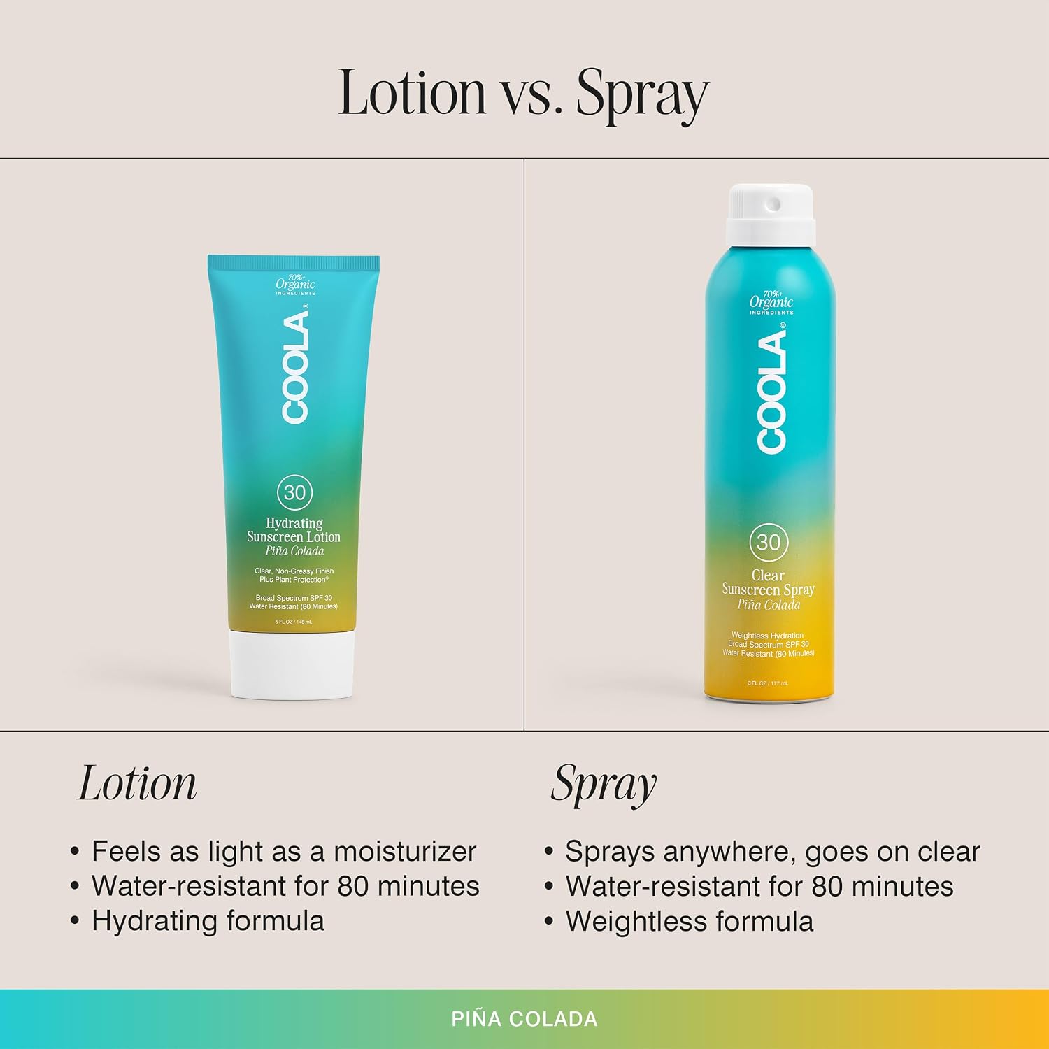 COOLA Organic Sunscreen SPF 30 Sunblock Body Lotion, Dermatologist Tested Skin Care For Daily Protection, Vegan And Gluten Free, 5 Fl Oz