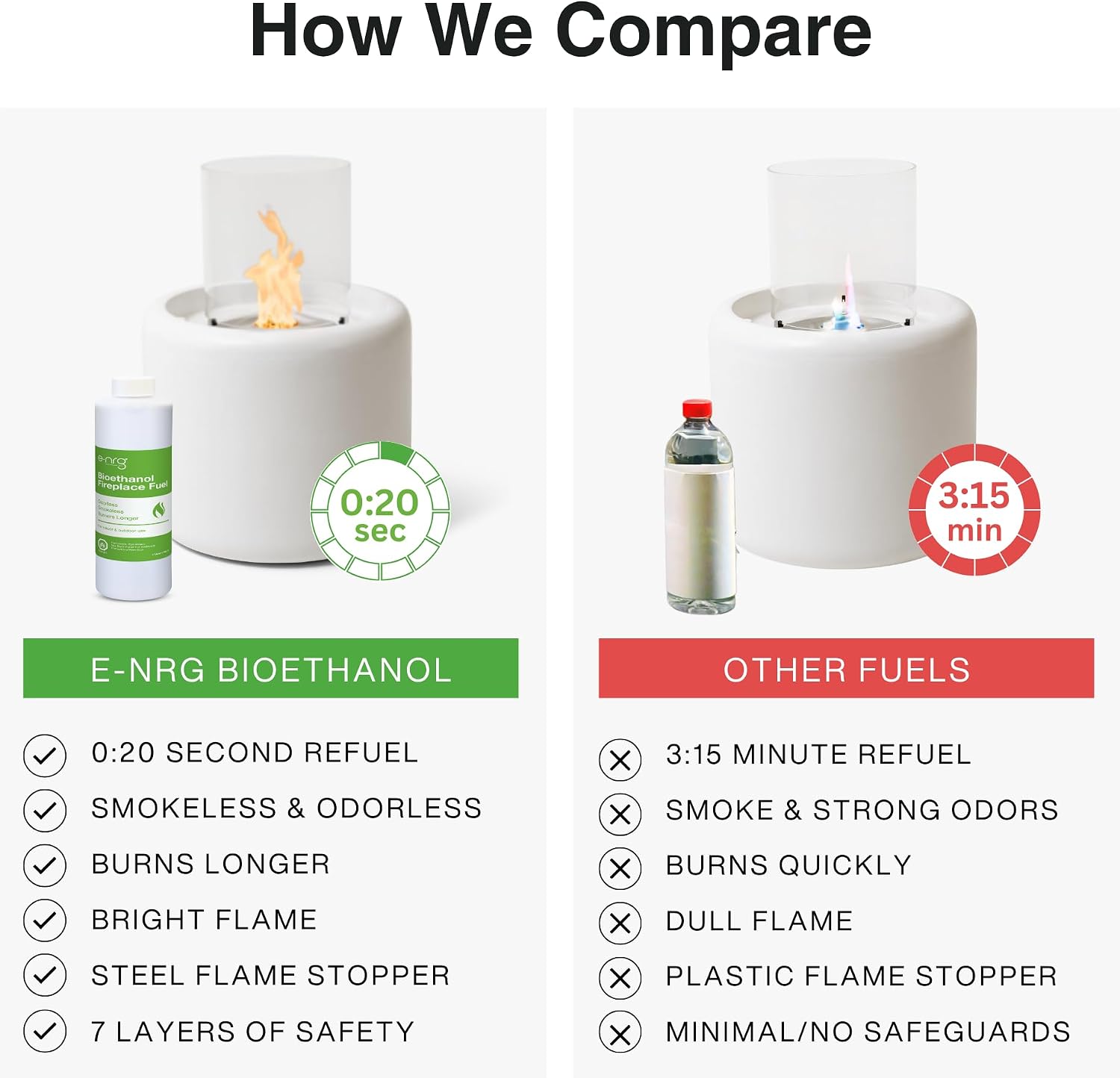 16 QUARTS Odorless, Smoke-Free Ethanol Fireplace Fuel | Best Flame, Fast Pour, Long Burn, Safety-Tested