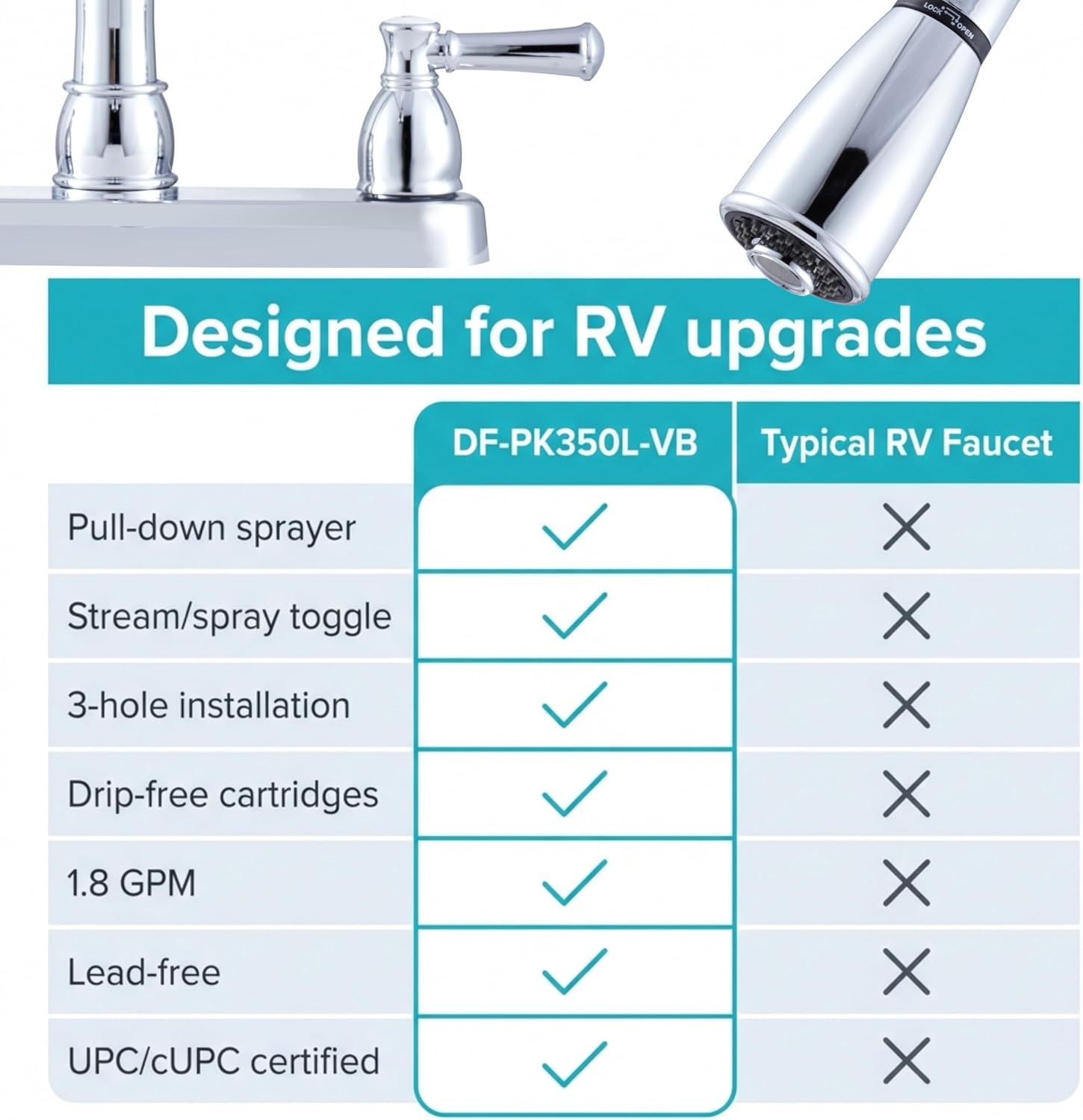 Dura Faucet DF-PK350L-SN RV Pull-Down Kitchen Sink Faucet (Satin Nickel) | Stream-to-spray sprayer with a corrosion-resistant non-metallic build. Brushed Satin Nickel. Plated ABS plastic (not metal).