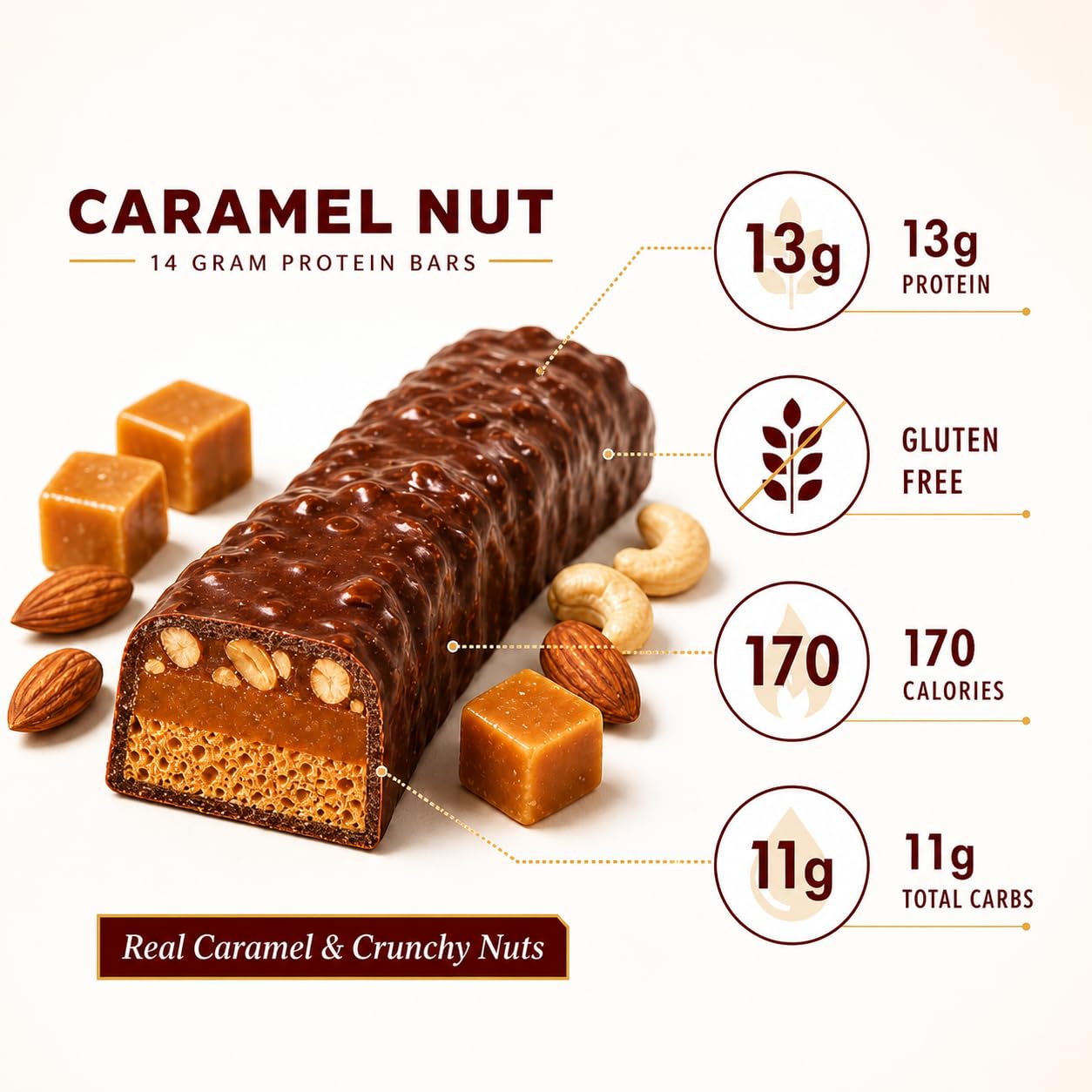 ProteinWise High Protein Bars, Rocky Road, Bariatric, Trans Fat Free, Low Carb, Low Calorie, Diet Healthy Snack, 7 Count