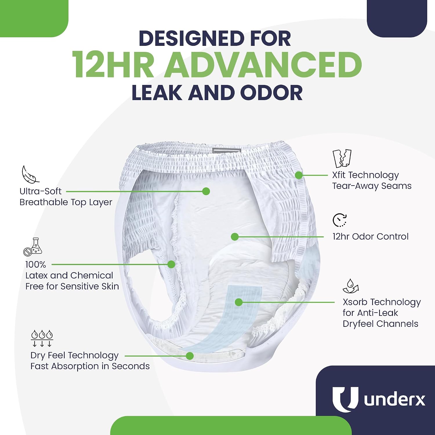 UnderX Adult Disposable Incontinence Underwear – Maximum Absorbency Pull Ups, Overnight Leak Protection, 8 Cup Absorption, Soft Latex-Free