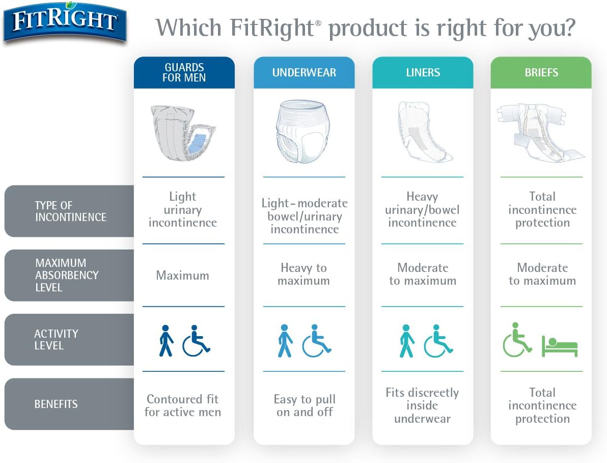 FitRight Adult Diapers, Extra Heavy Absorbency, XL (Waist Size 56in-64in), 80 Count, OptiFit Incontinence Briefs for Men and Women, Disposable, Moisture Wicking, Leak Protection,