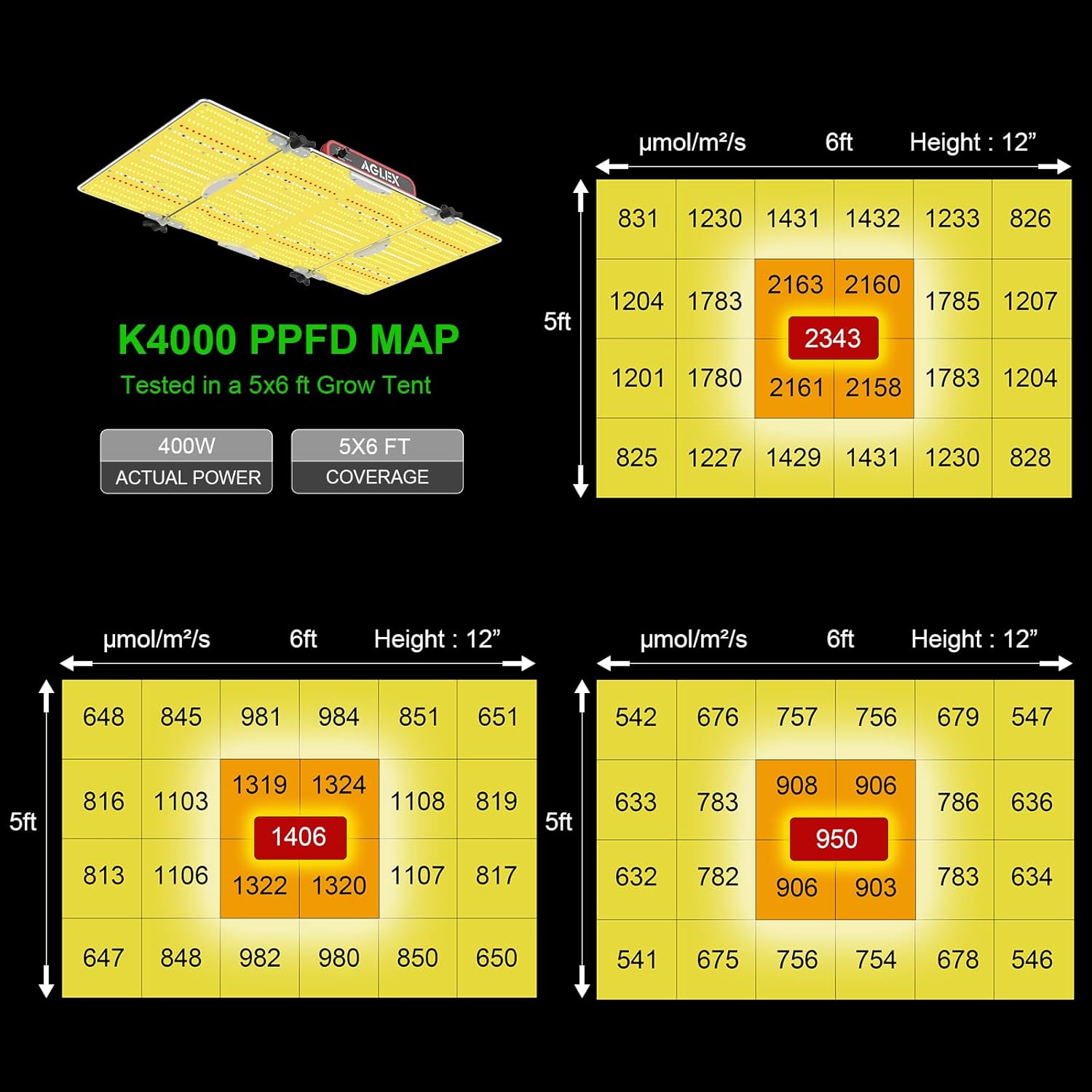 AGLEX K1000 LED Grow Light, Grow Light with Daisy Chain & Dimmable, Full Spectrum Plant Grow Lights for Hydroponic Indoor Plants Seeding