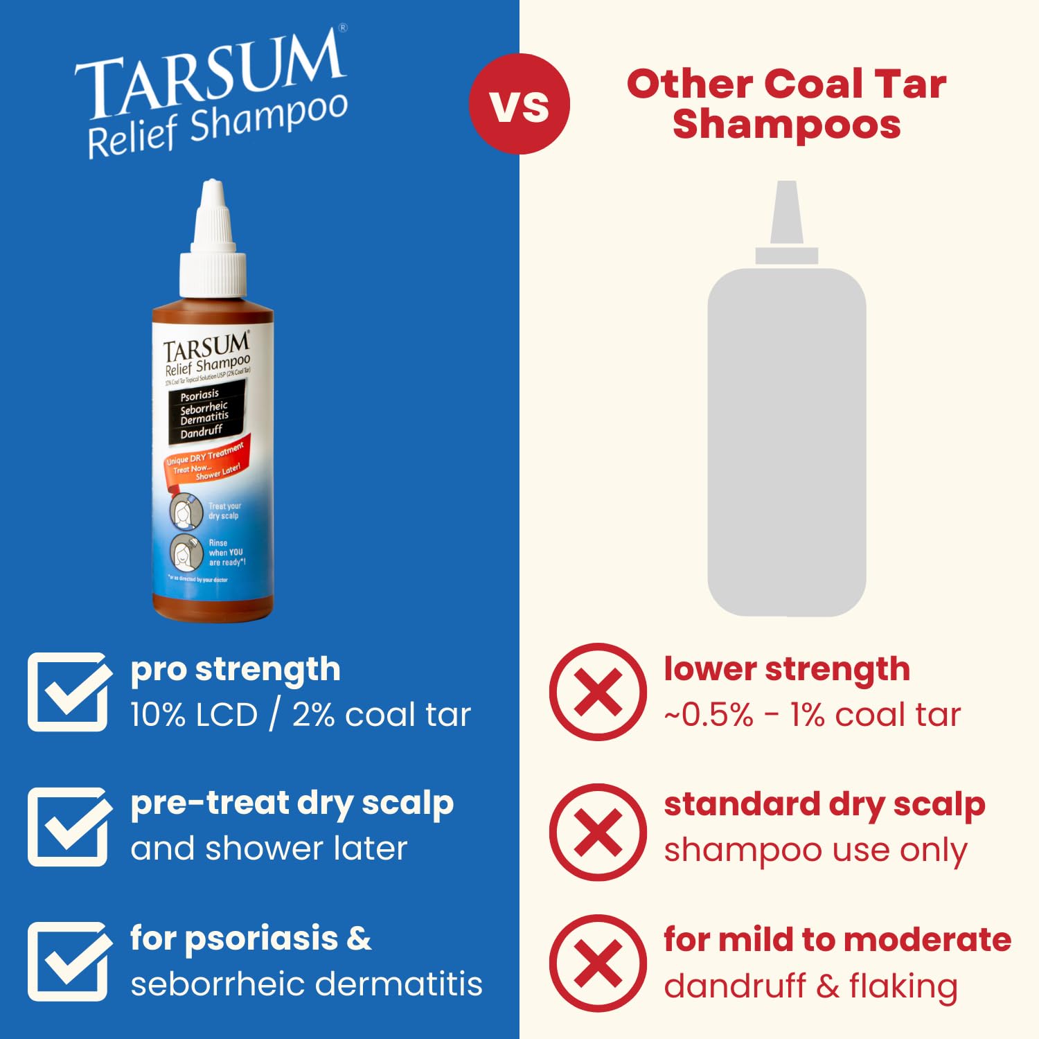 Tarsum Extra Strength Psoriasis Shampoo - Coal Tar Shampoo and Conditioner for Scalp Psoriasis, Seborrheic Dermatitis, Severe Dandruff, & Eczema - Exfoliating Relief for Flaky, & Itchy Scalp (4 oz)