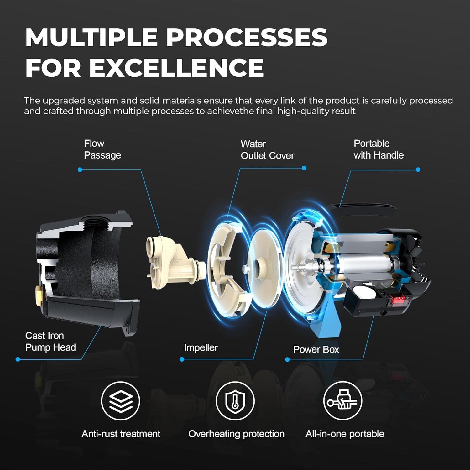 1.1HP Shallow Well Pump, Garden, Water Transfer, Home Lawn Draining Irrigation Pump, Pressure Booster, Sprinkler, Jet
