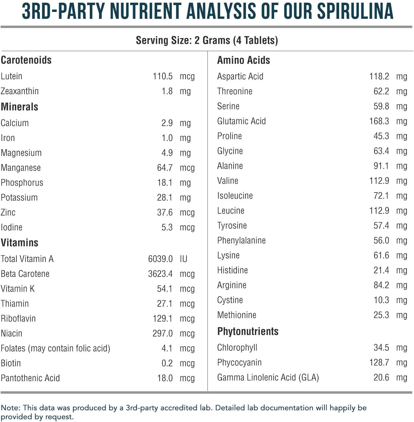 Organic Spirulina Powder – Made with Parry® Spirulina, Known for Superior Purity and Nutrient Density – Vegan Farming – Non-Irradiated – Blue-Green Algae Superfood Supplement – 75 Servings – 8 oz