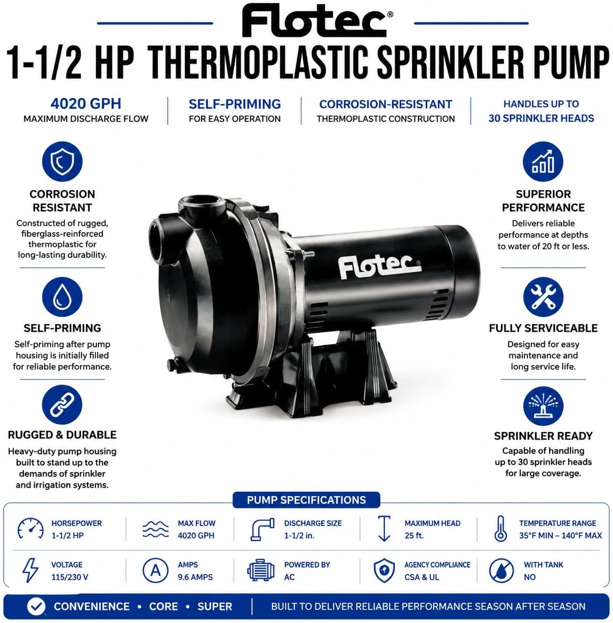 Flotec 1-1/2 HP Thermoplastic Sprinkler Pump, 4020 GPH Maximum Flow, Self-Priming Irrigation Pump, 115/230V, Corrosion-Resistant Housing
