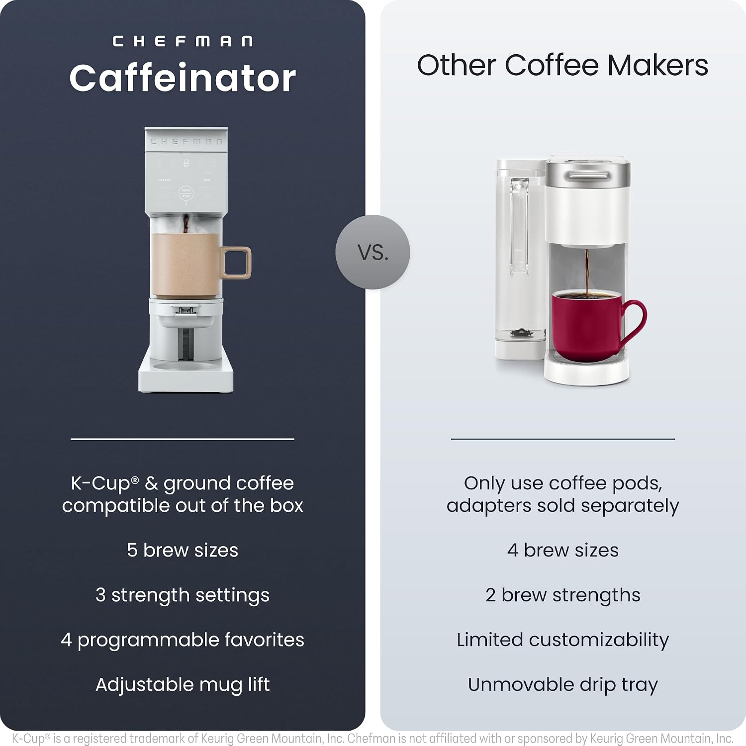 Chefman 12-Cup Programmable Coffee Maker, Electric Brewer, Auto Shut Off, Digital Display w/Auto-Brew Function, Anti-Drip Pot