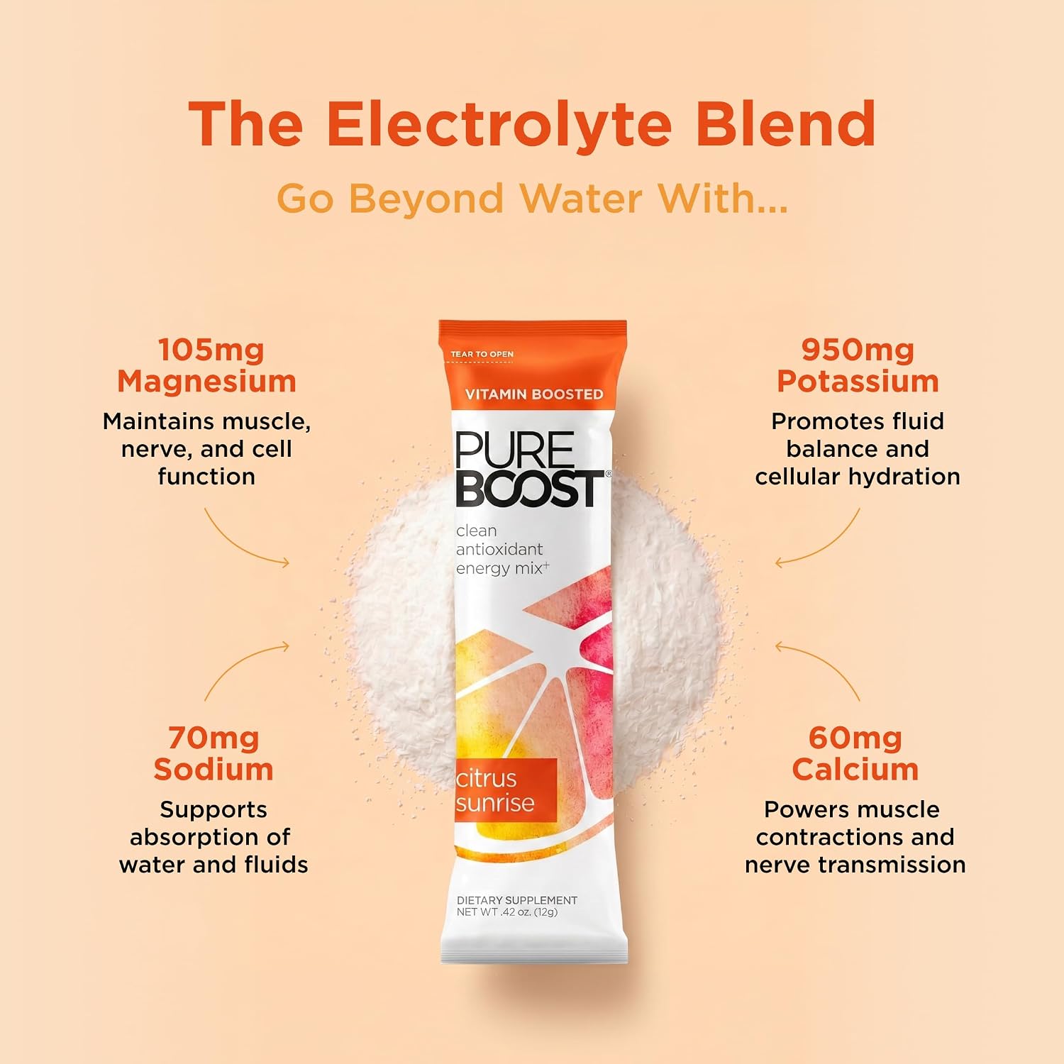 Pureboost Sugar-Free Clean Energy Booster Drink Mix, Citrus Sunrise 30ct | B12 vitamins, low sodium electrolytes & antioxidants. 25 vitamins and minerals. No sucralose.