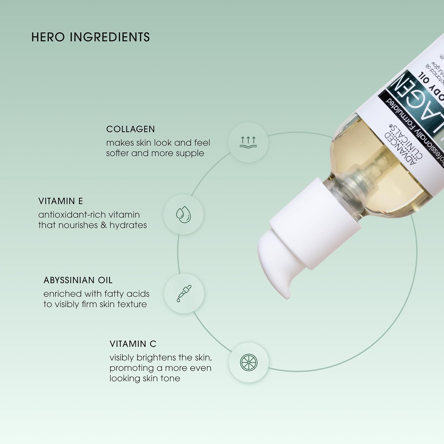 Advanced Clinicals Coconut Oil Body Cream For Women & Men | Hydrating Coconut Lotion For Extremely Dry Skin | Visible Anti Aging Body Butter Skin Care Balm Moisturizer For Hand, Heel, Feet, 16 Ounce