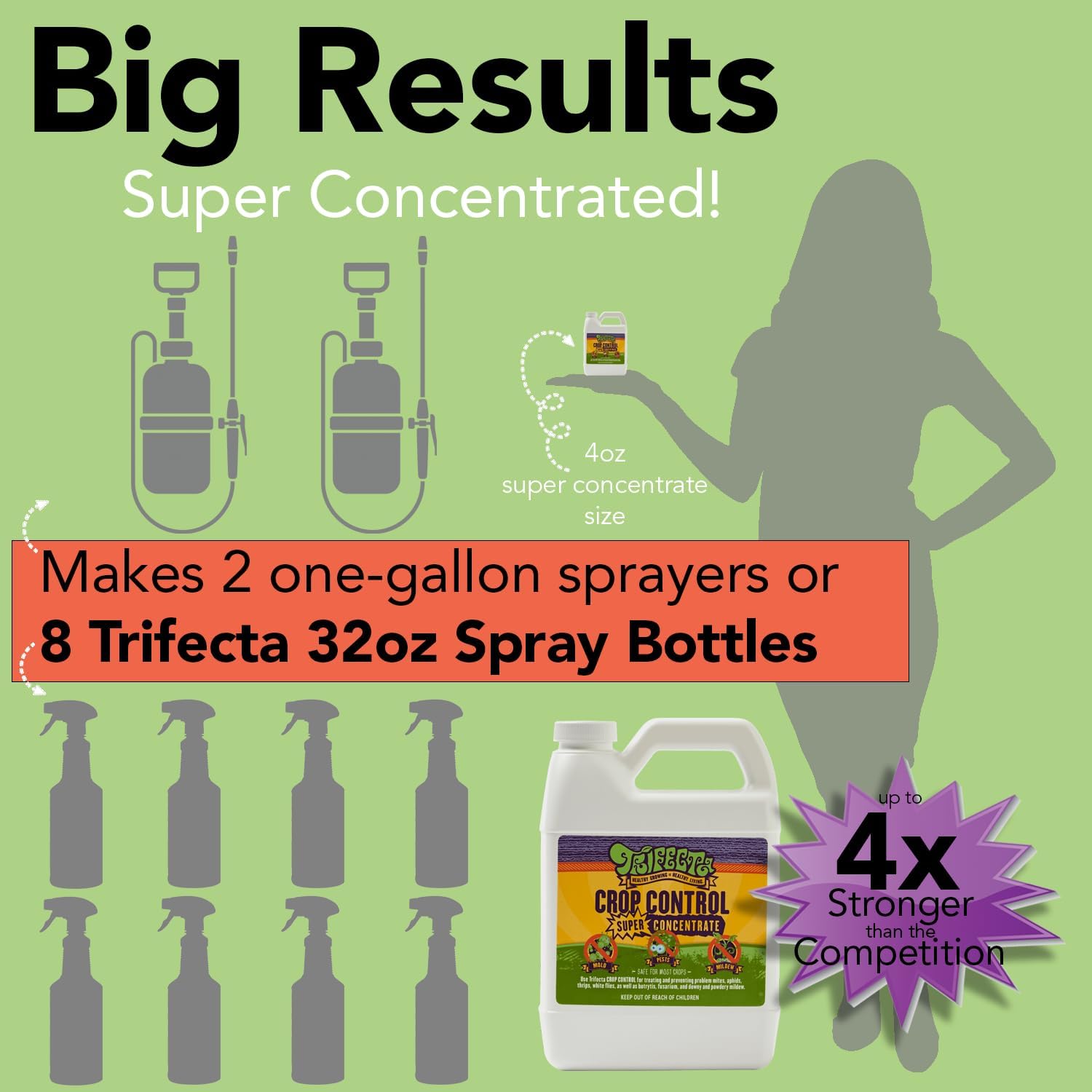 Trifecta Crop Control Super Concentrate | 4 oz | All-in-One Pesticide, Fungicide, Miticide And Insecticide | For Spider Mites, Mildew, Mold And Botrytis