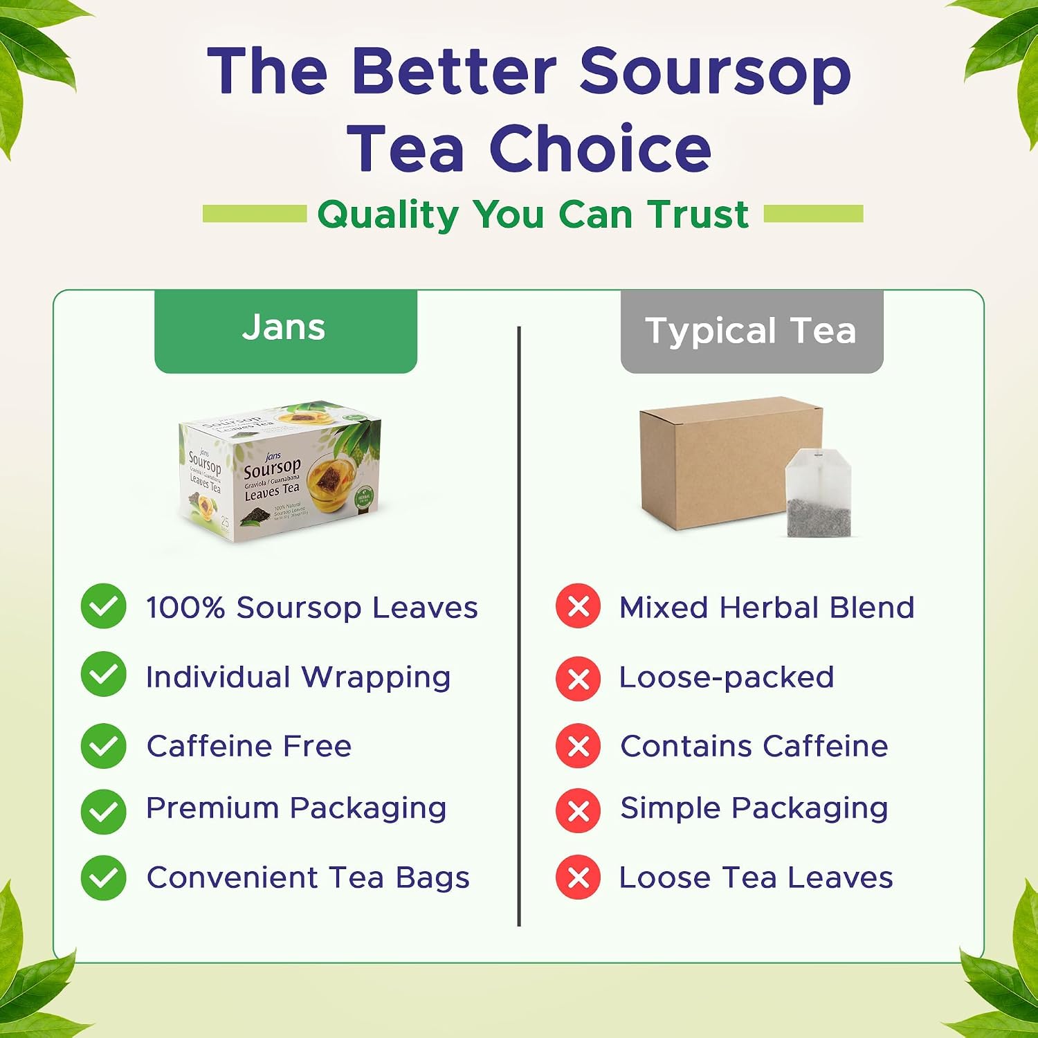 Jans Soursop Tea Bags 25 Count | 100% Natural Soursop Leaves | Caffeine Free Sour Sop Tea | Vegan Herbal Tea | Individually Wrapped Tea Bags | Cholesterol Free Sugar Free Relaxation Beverage