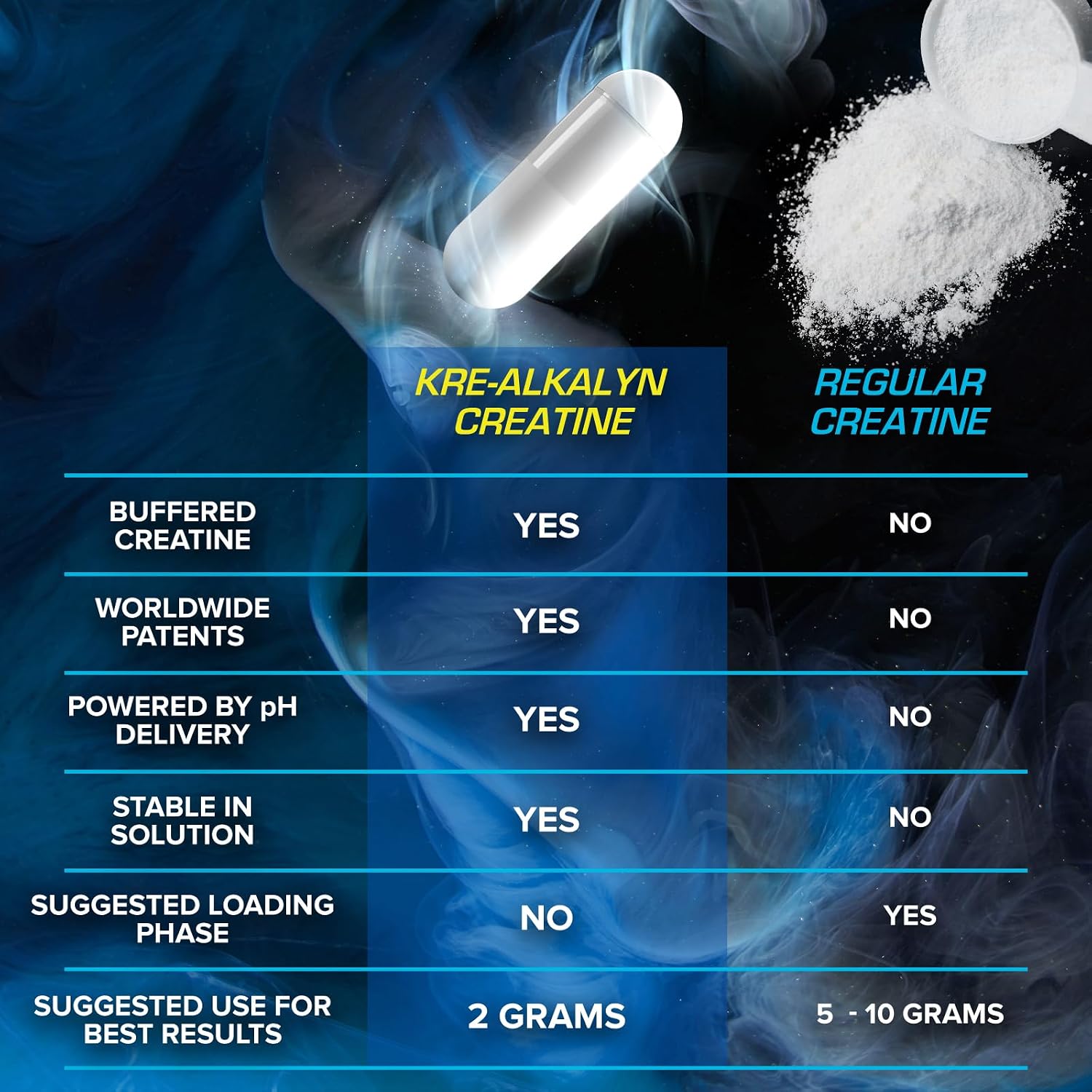 EFX Sports Kre-Alkalyn Hardcore | Thermogenic pH Correct Creatine Monohydrate Pill Supplement | Energy & Strength Pre Workout | 40 Servings, 120 Capsules