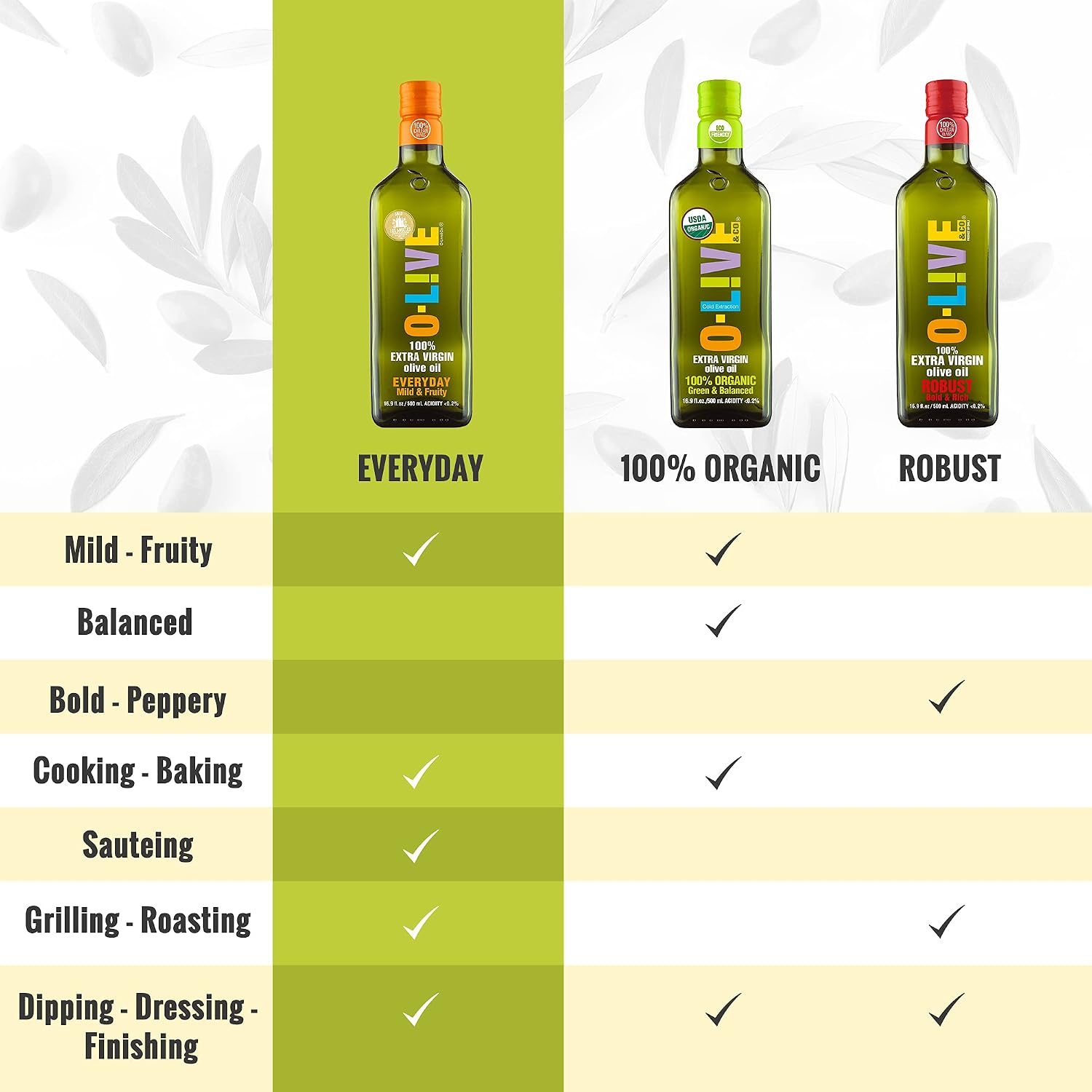 O-Live & Co. 25 Fl Oz 100% Extra Virgin Olive Oil - No Additive - Single Origin Versatile EVOO - First Cold Pressed - Polyphenol Rich - Glass Bottle - New Harvest - Award Winner