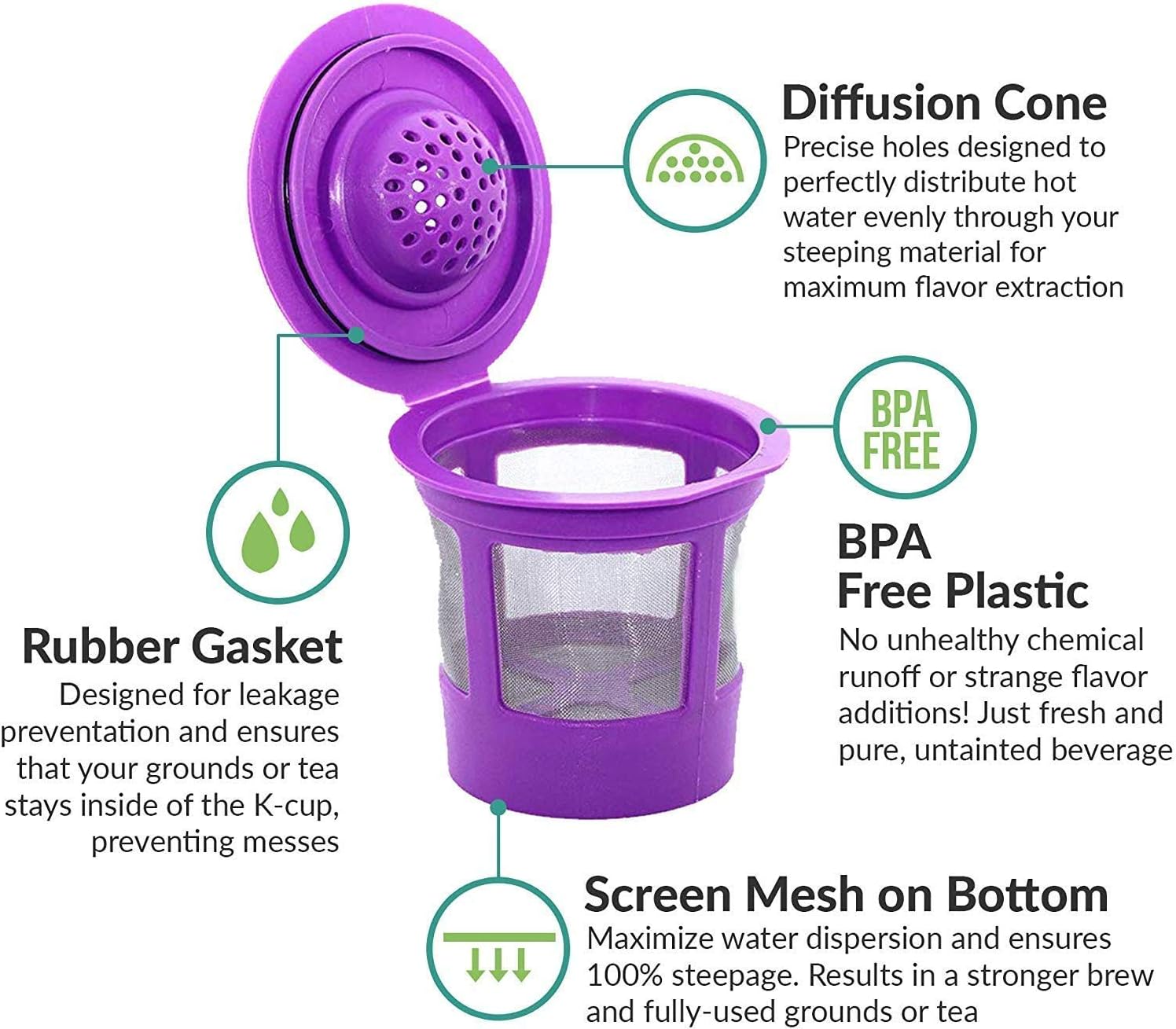 Reusable K Cups for Keurig K-Mini, K Mini Plus & K-Express with Adapter