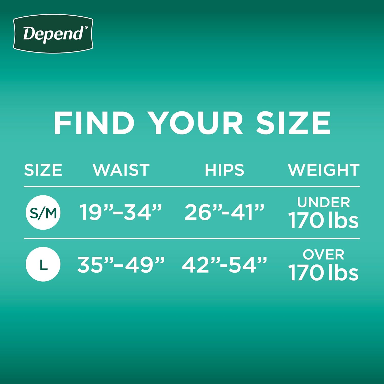 Depend Adult Diapers with Tabs, Incontinence Protection with Tabs, Unisex, Small/Medium (19–34" Waist, Up To 170 lbs), Maximum Absorbency, 60 Count (3 Packs of 20)