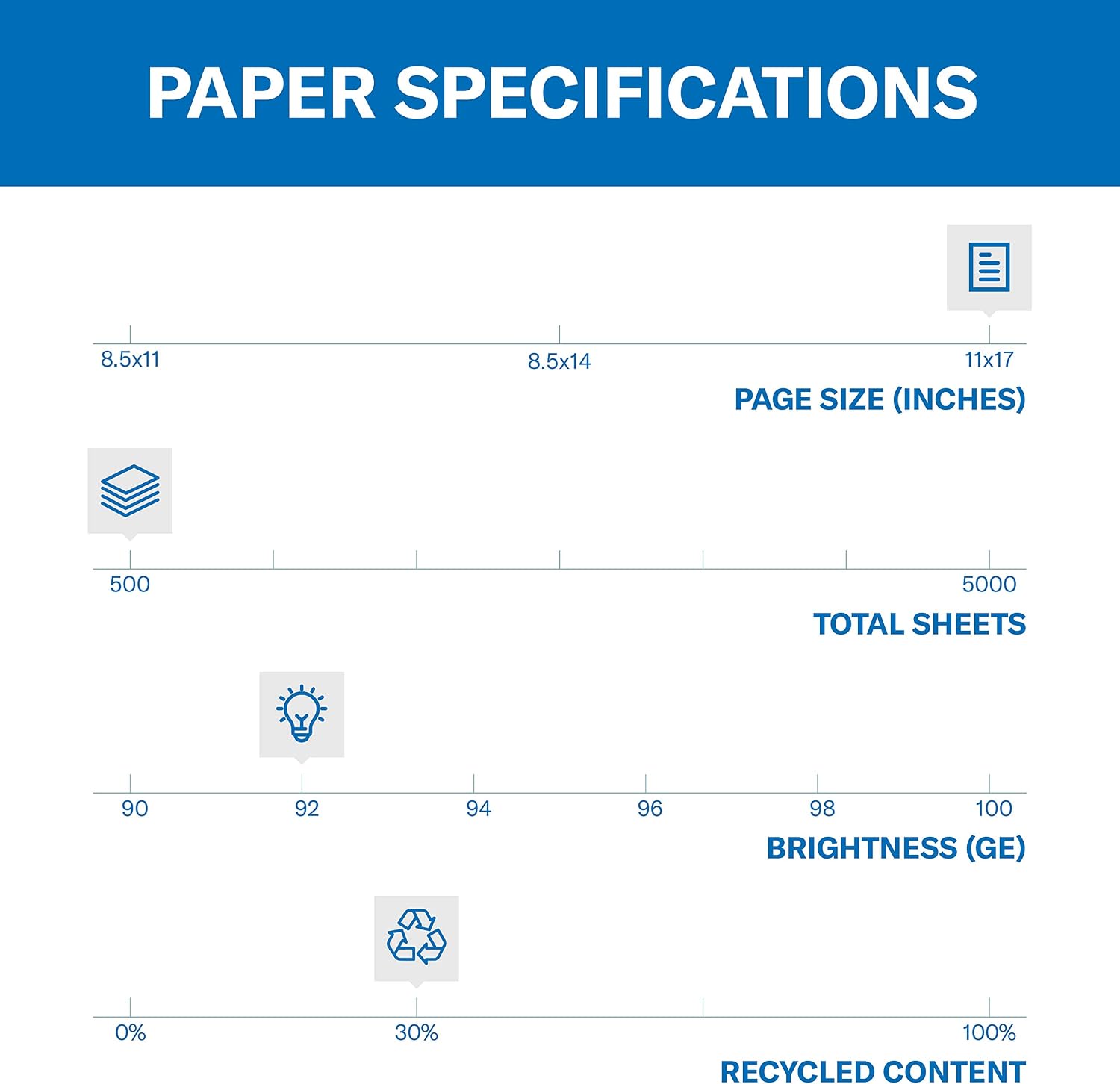 Hammermill Printer Paper, Great White 30% Recycled Paper, 8.5 x 11-1 Ream (500 Sheets) - 92 Bright, Made in the USA, 086710