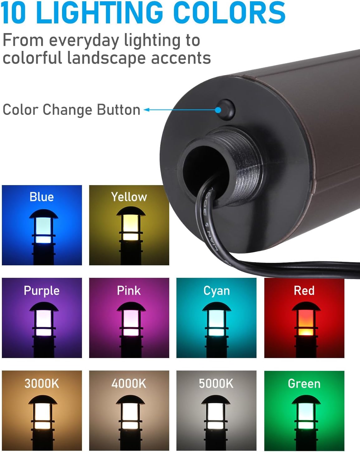 LEONLITE 8-Pack Low Voltage Landscape Pathway Lights, 3W, CRI90, 3000K